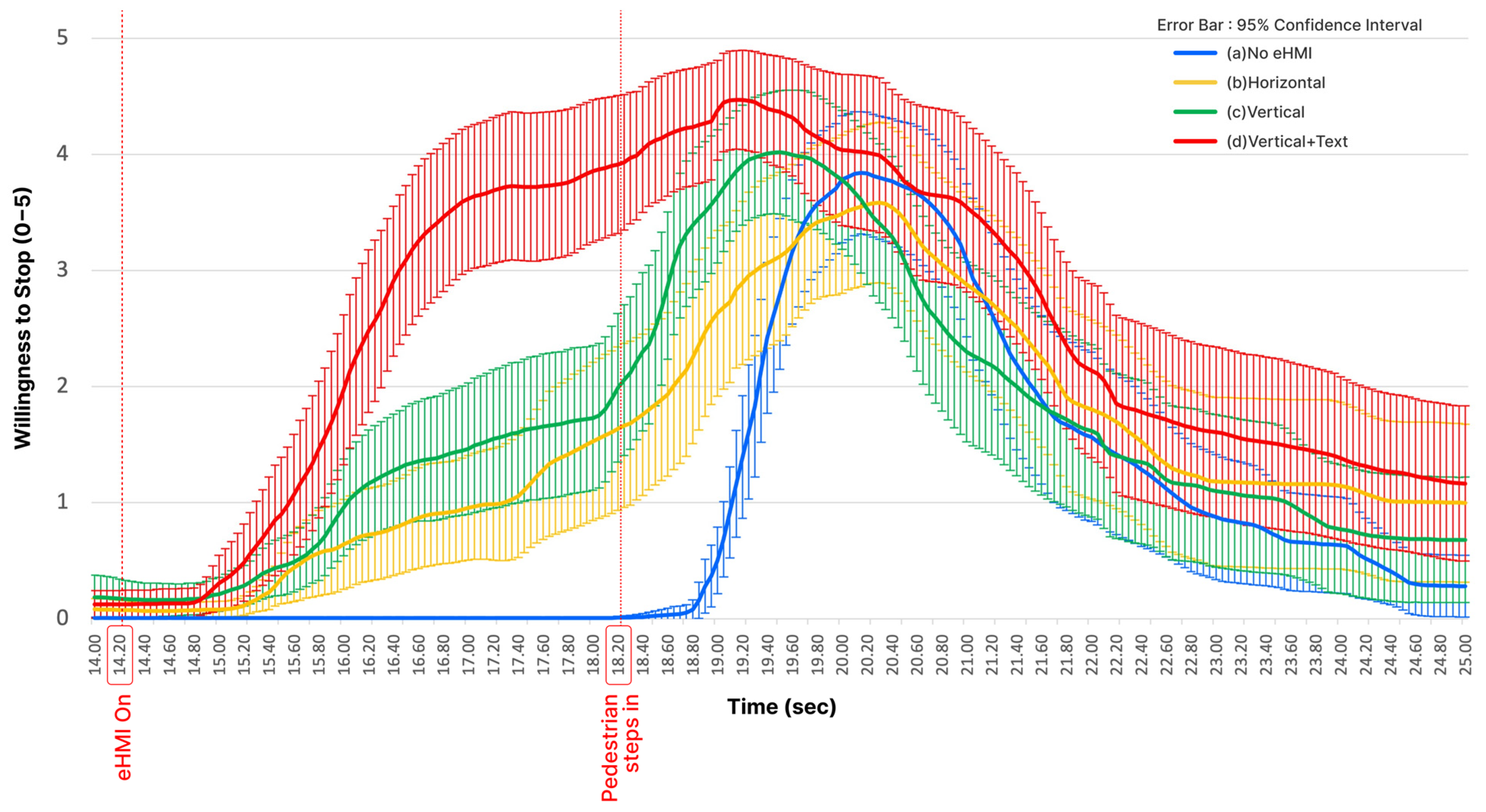 Sensors 23 03721 g005 Sensors 23 03721 g005