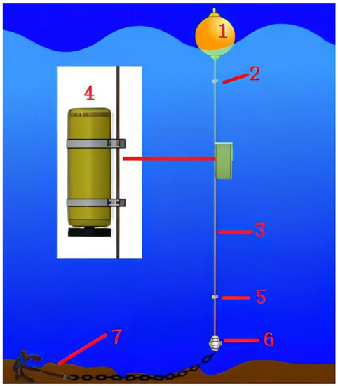 Profile Autonomous Underwater Vehicle System for Offshore Profile Autonomous Underwater Vehicle System for Offshore