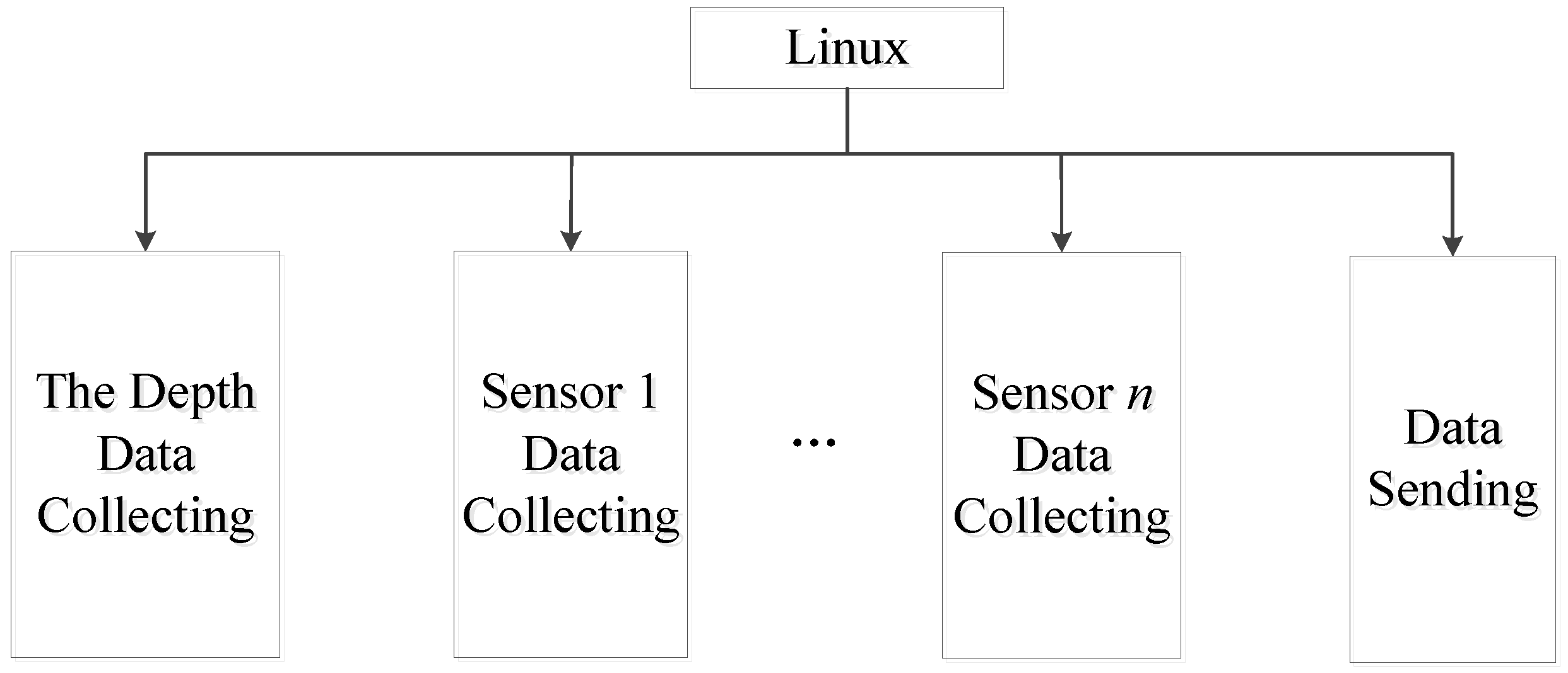 Sensors | Free Full-Text | Profile Autonomous Underwater Vehicle System ...