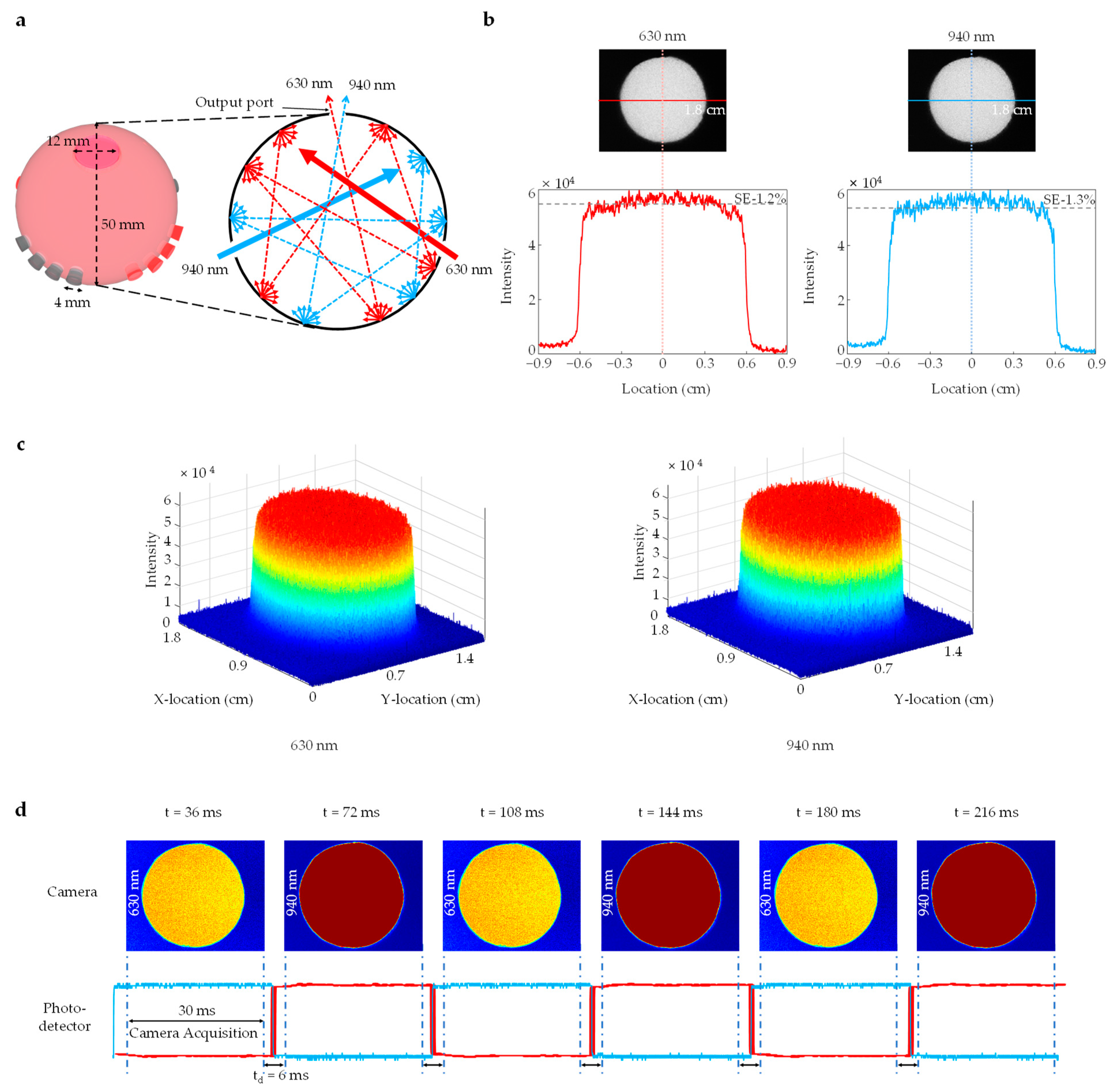 Sensors 23 03723 g003 Sensors 23 03723 g003