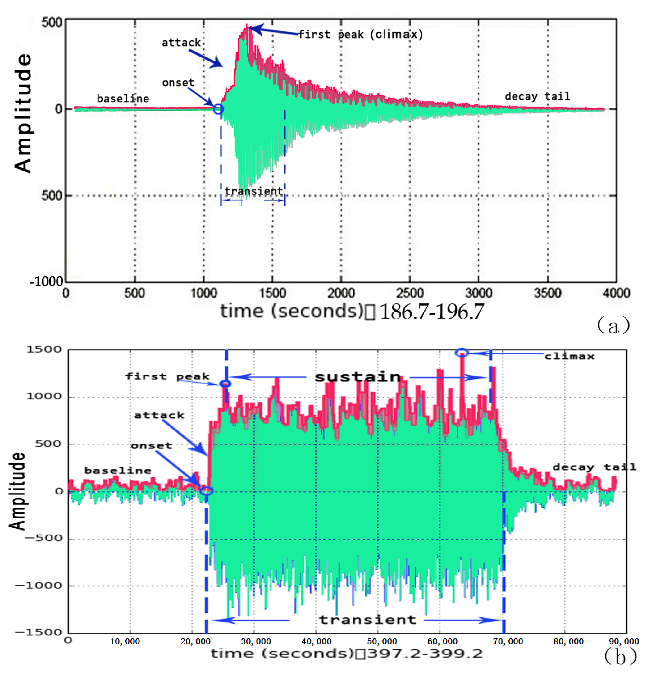 Sensors 23 03726 g003