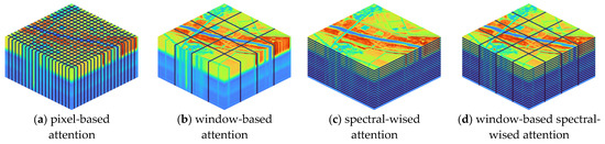 Sensors | Free Full-Text | SpectralMAE: Spectral Masked Autoencoder for ...