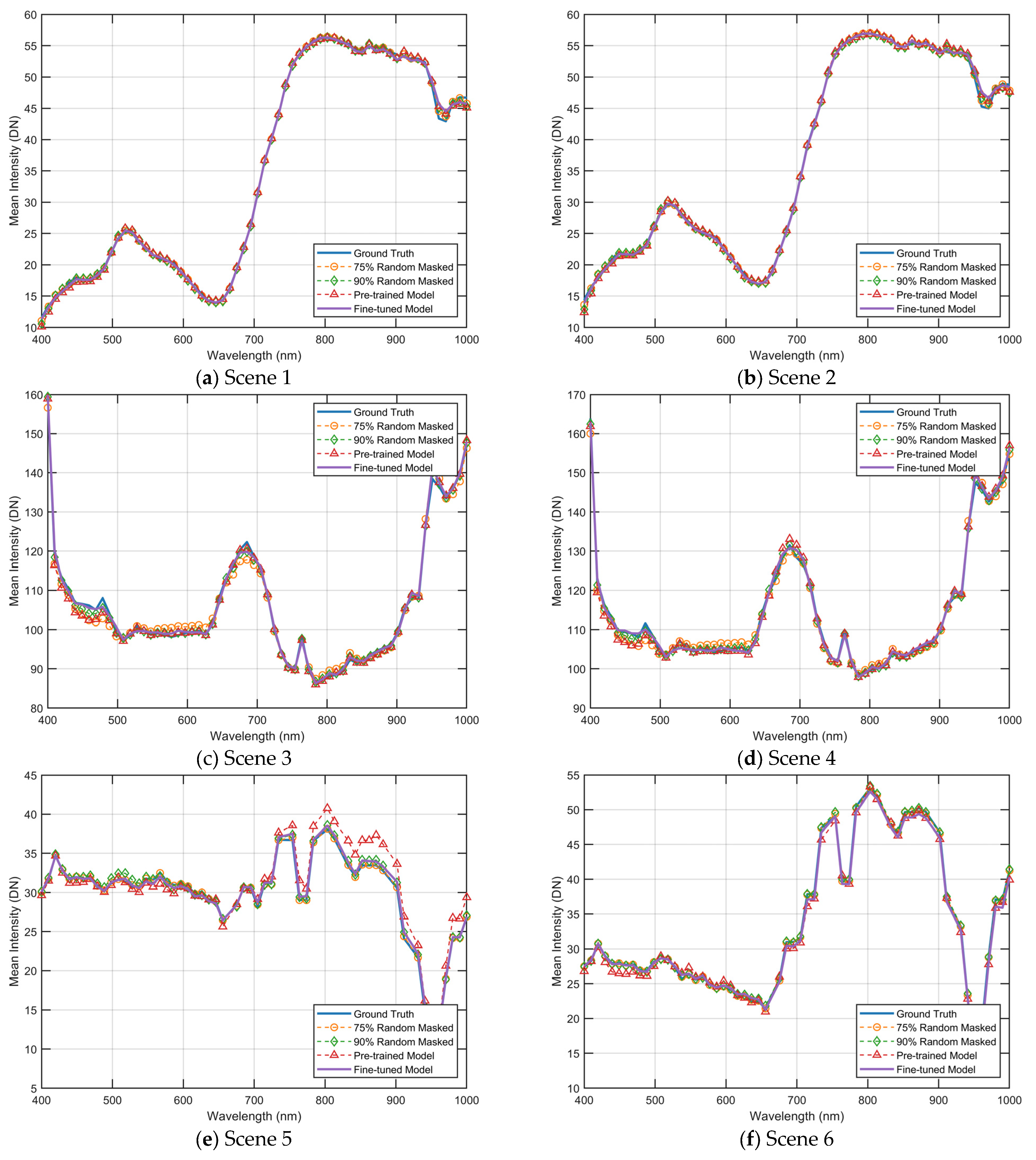 Sensors 23 03728 g012 Sensors 23 03728 g012