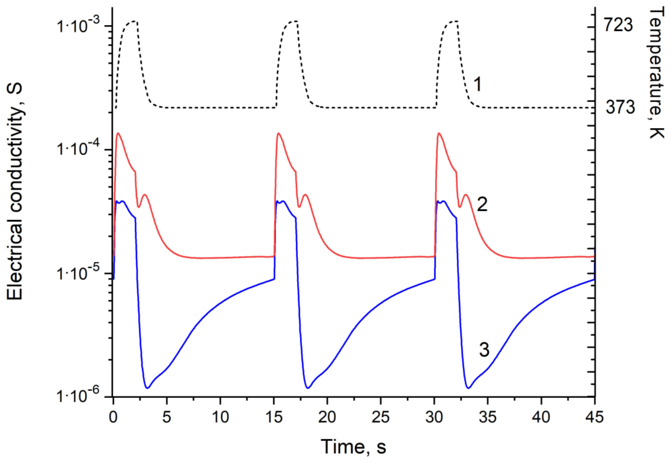 Sensors 23 03730 g001