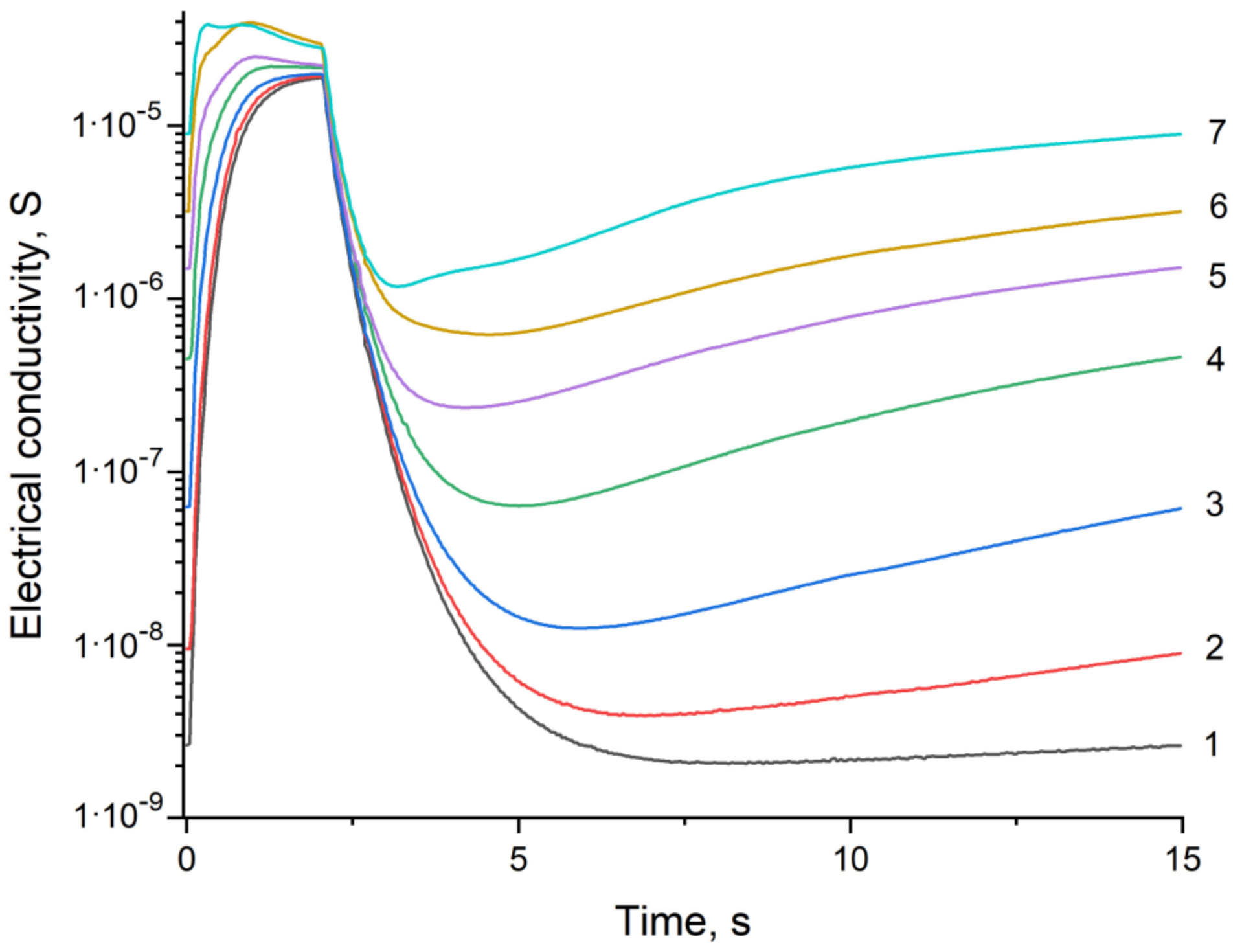 Sensors 23 03730 g002