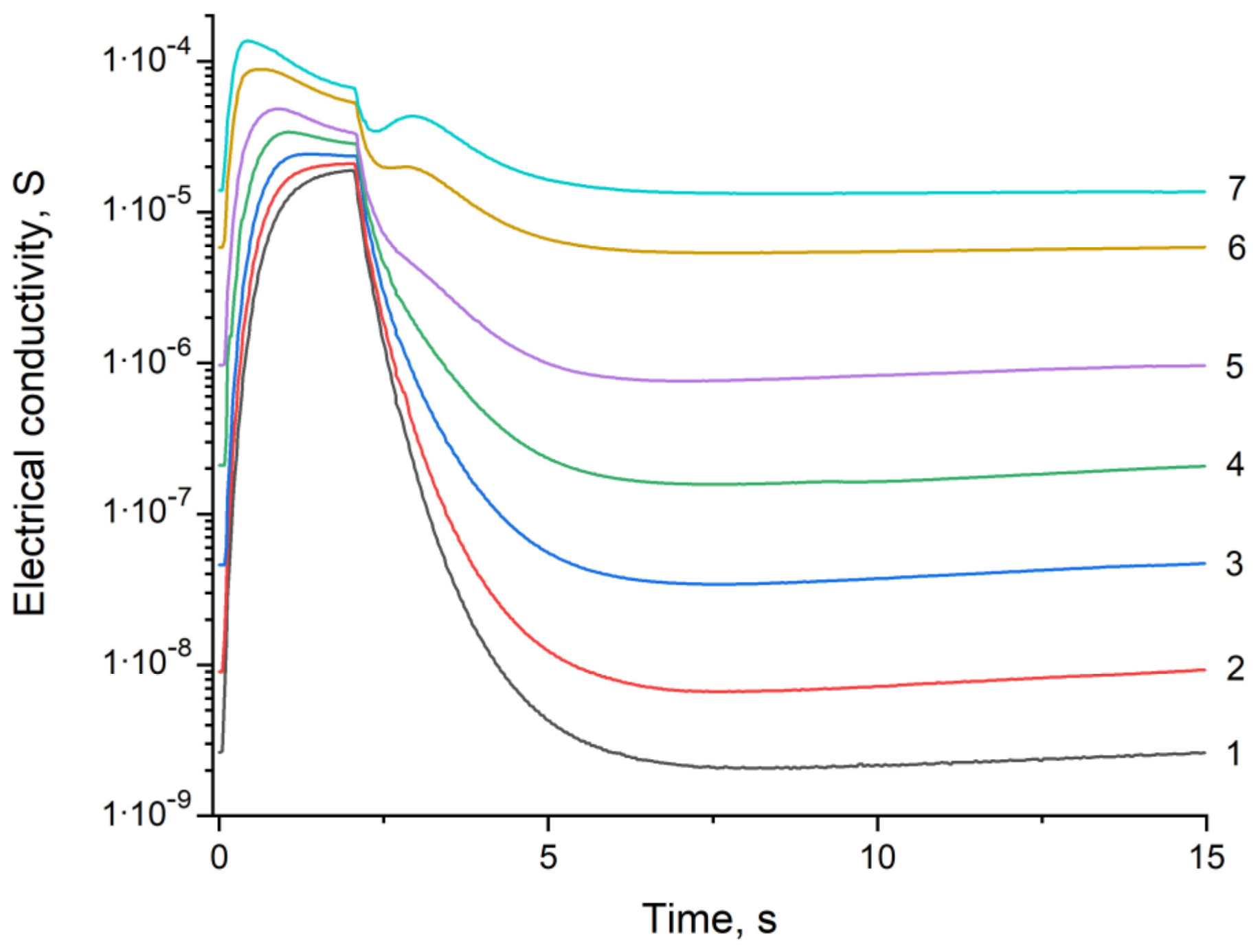 Sensors 23 03730 g003