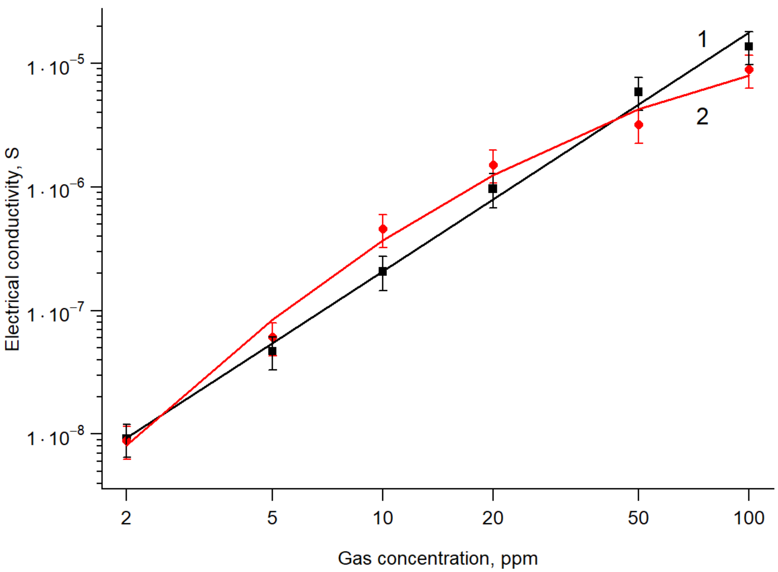 Sensors 23 03730 g005