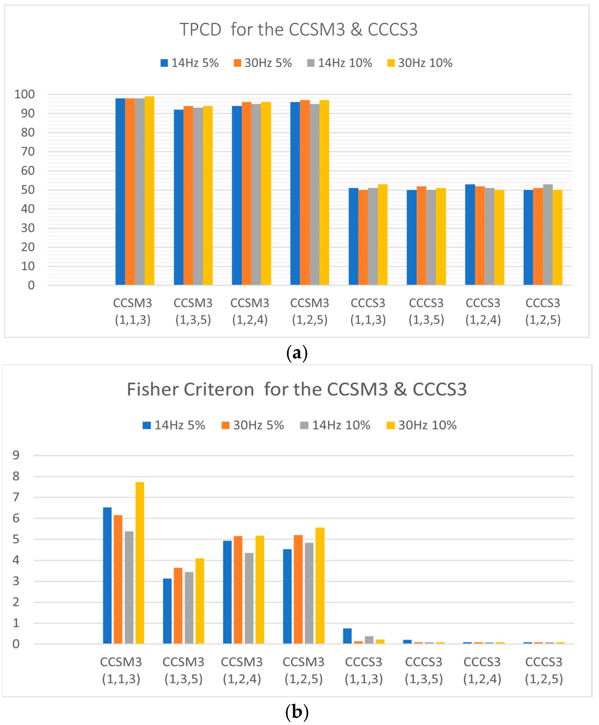 Sensors 23 03731 g003 Sensors 23 03731 g003