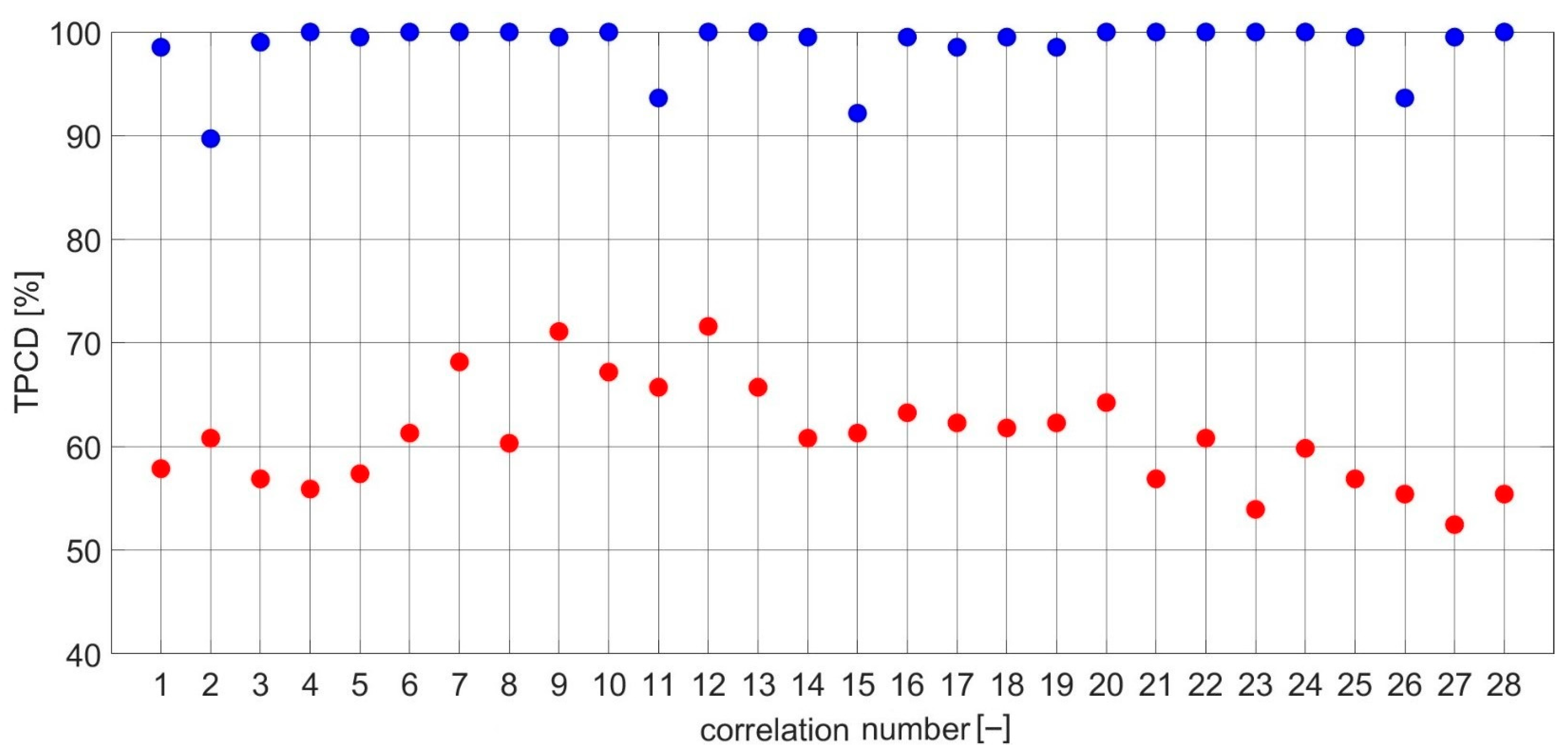 Sensors 23 03731 g011 Sensors 23 03731 g011