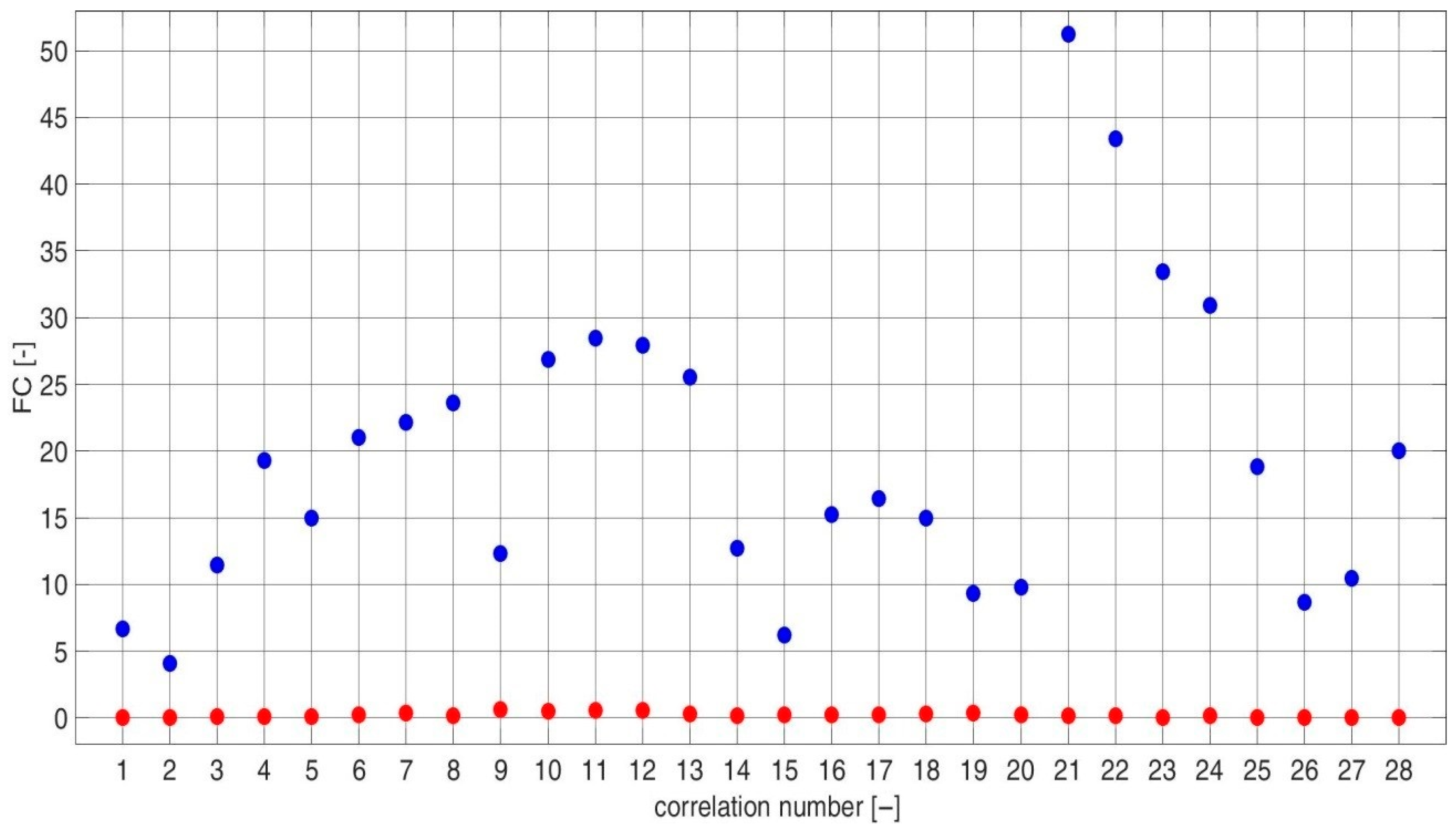 Sensors 23 03731 g012 Sensors 23 03731 g012