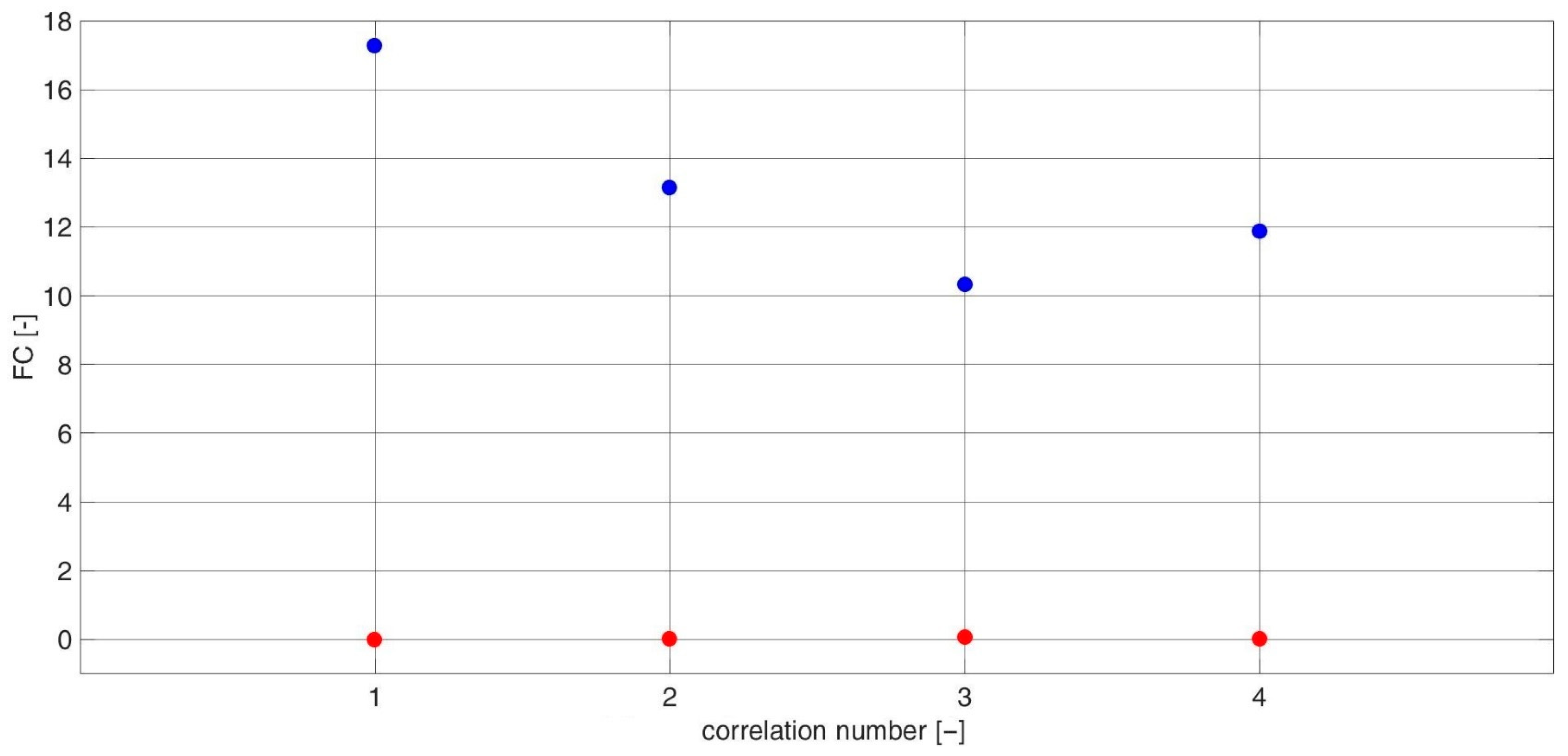Sensors 23 03731 g014 Sensors 23 03731 g014