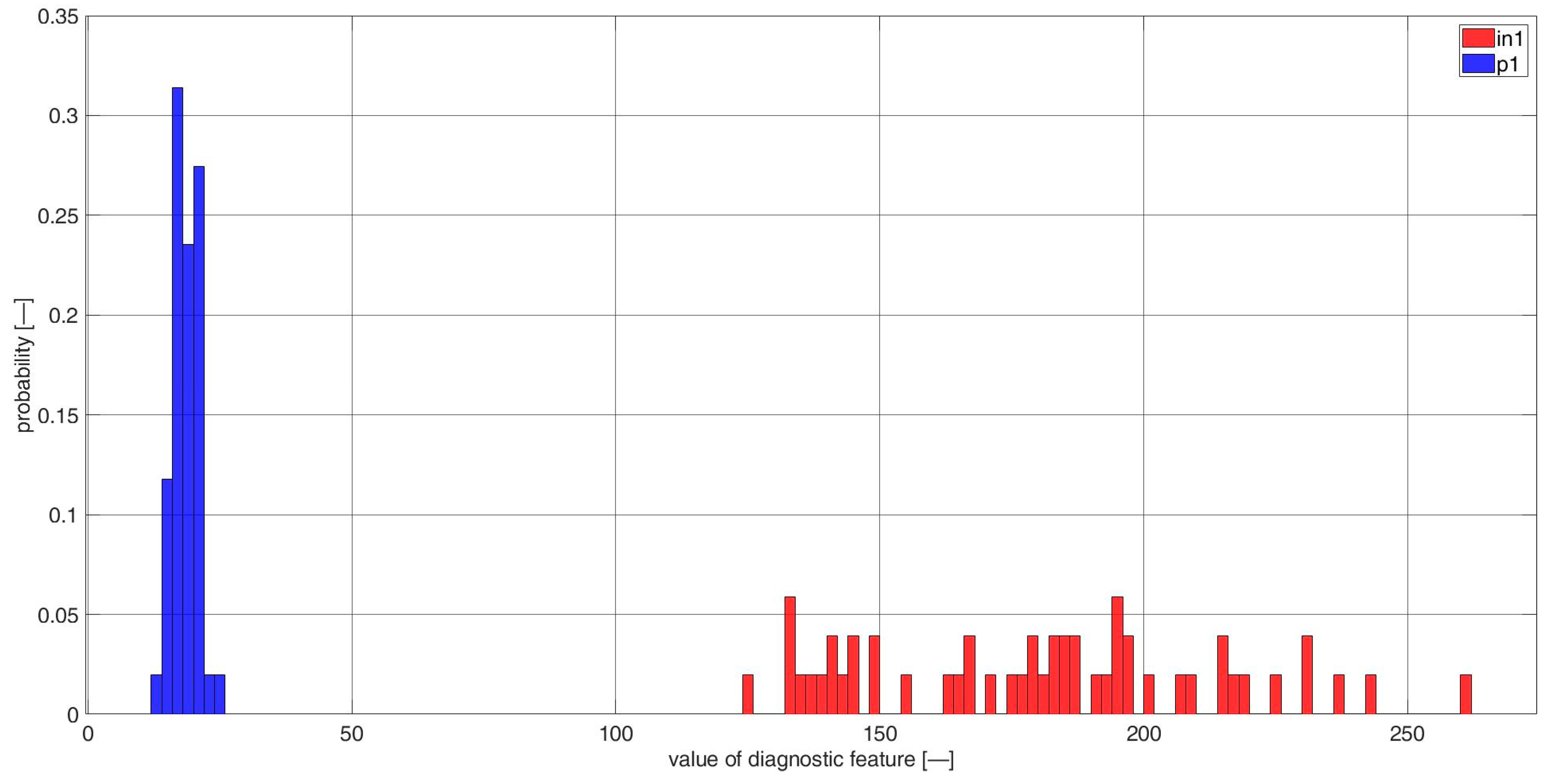 Sensors 23 03731 g0a13 Sensors 23 03731 g0a13