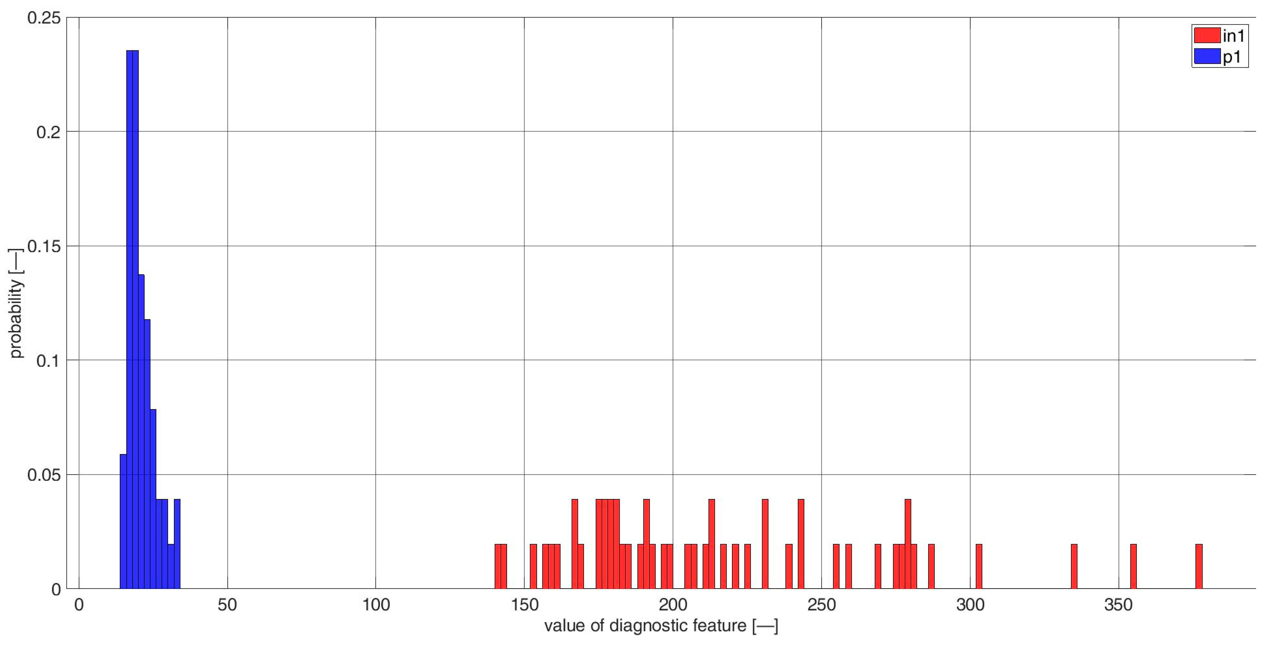 Sensors 23 03731 g0a23 Sensors 23 03731 g0a23