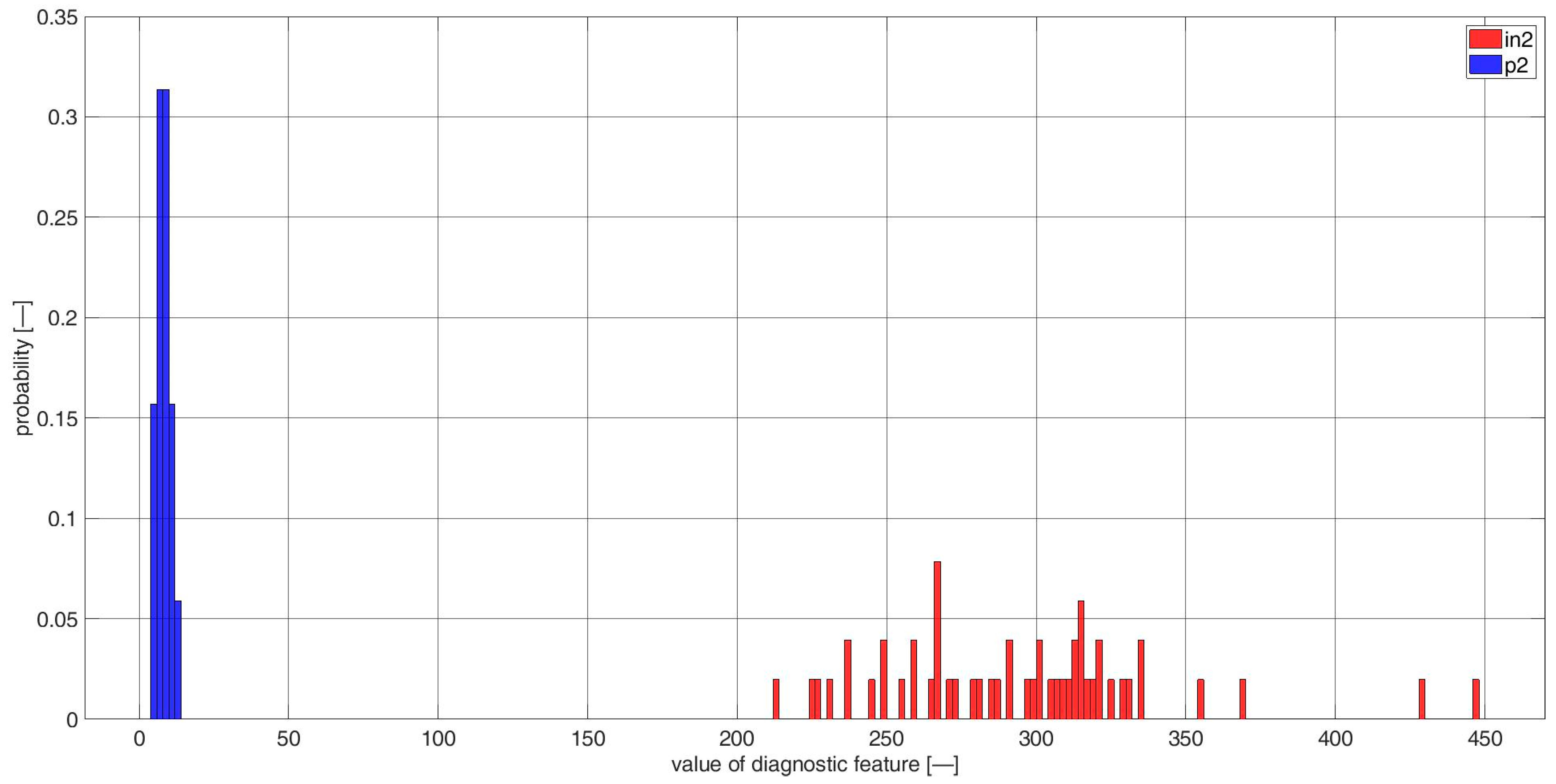 Sensors 23 03731 g0a26 Sensors 23 03731 g0a26