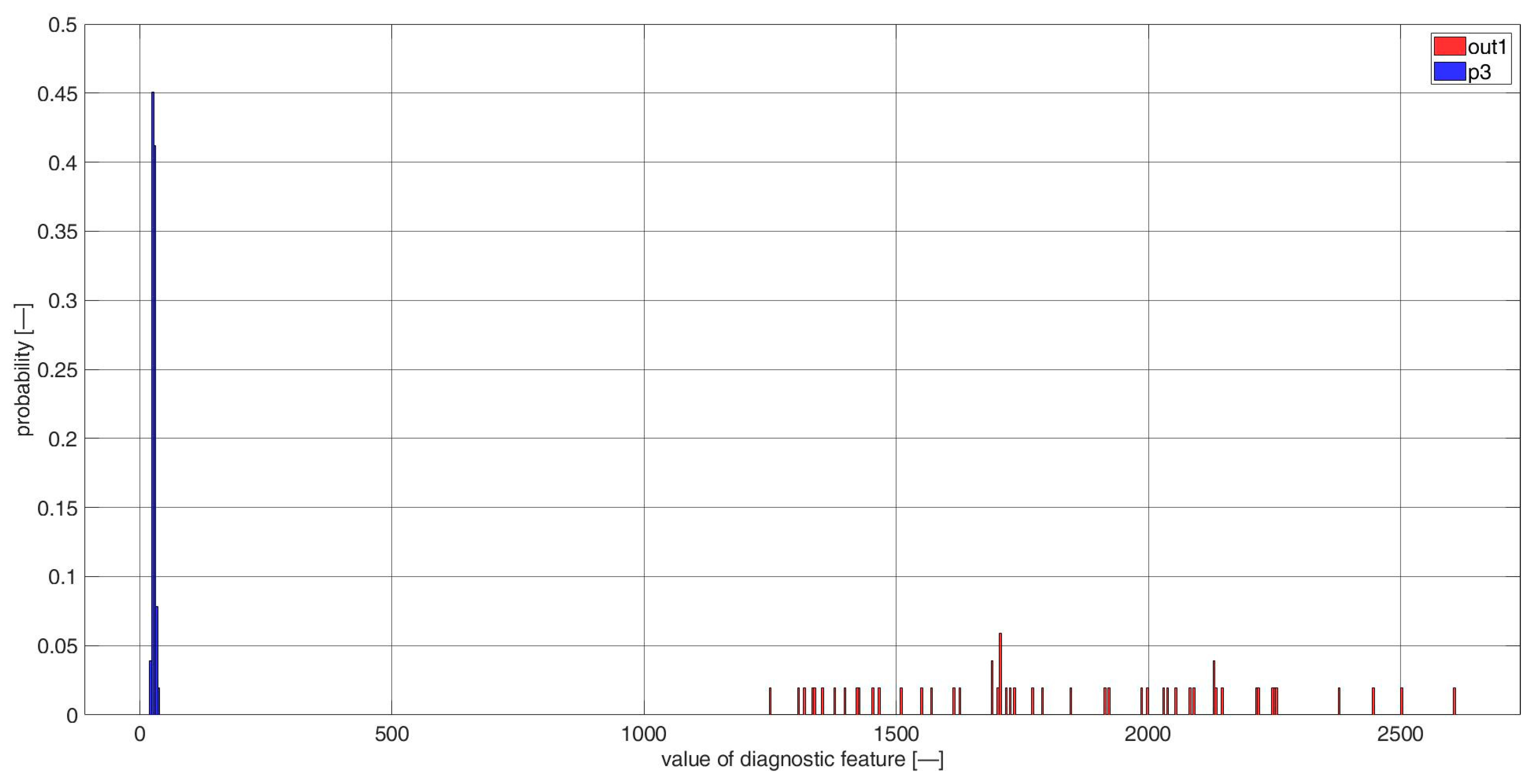 Sensors 23 03731 g0a29 Sensors 23 03731 g0a29