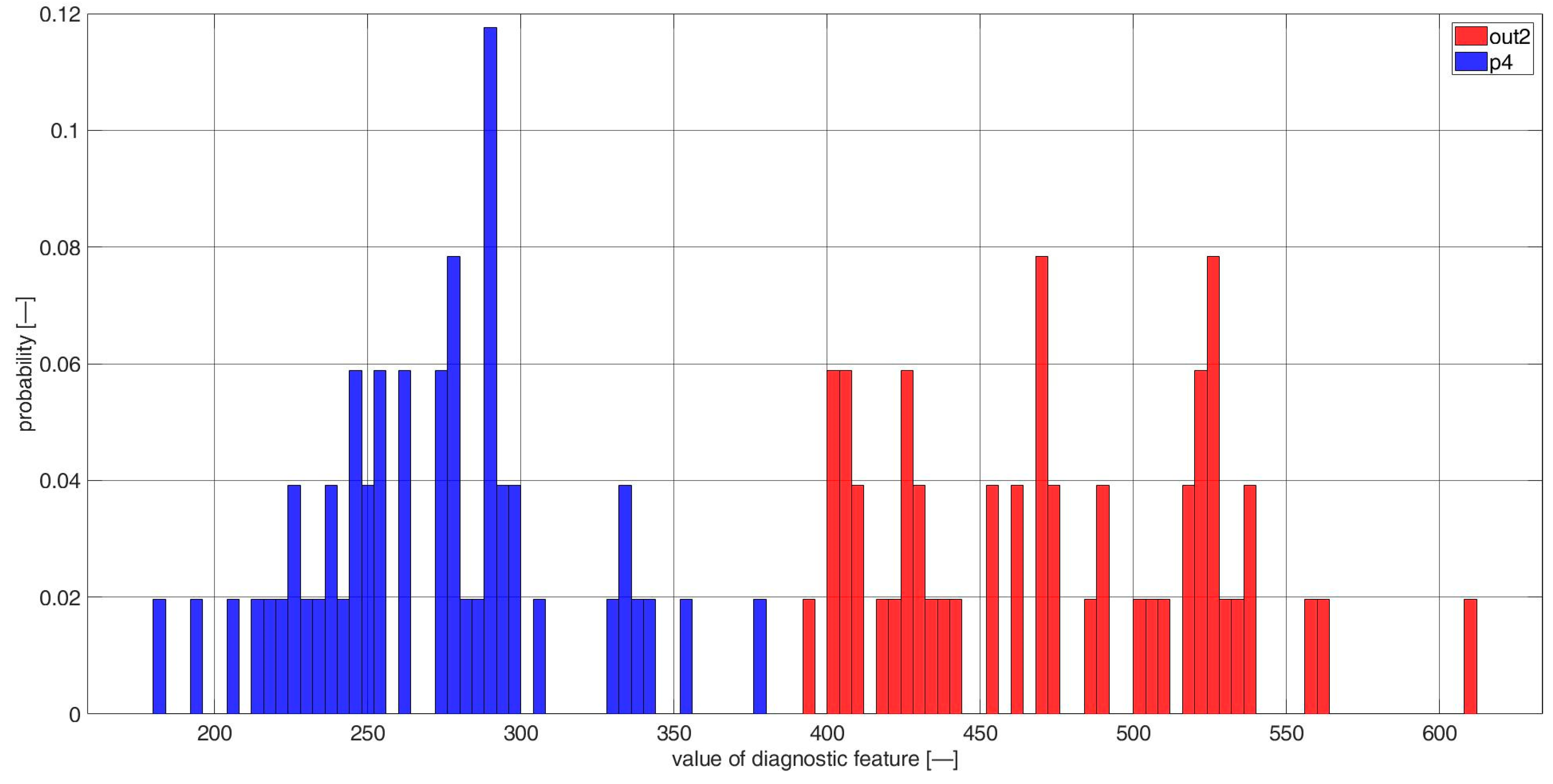 Sensors 23 03731 g0a30 Sensors 23 03731 g0a30