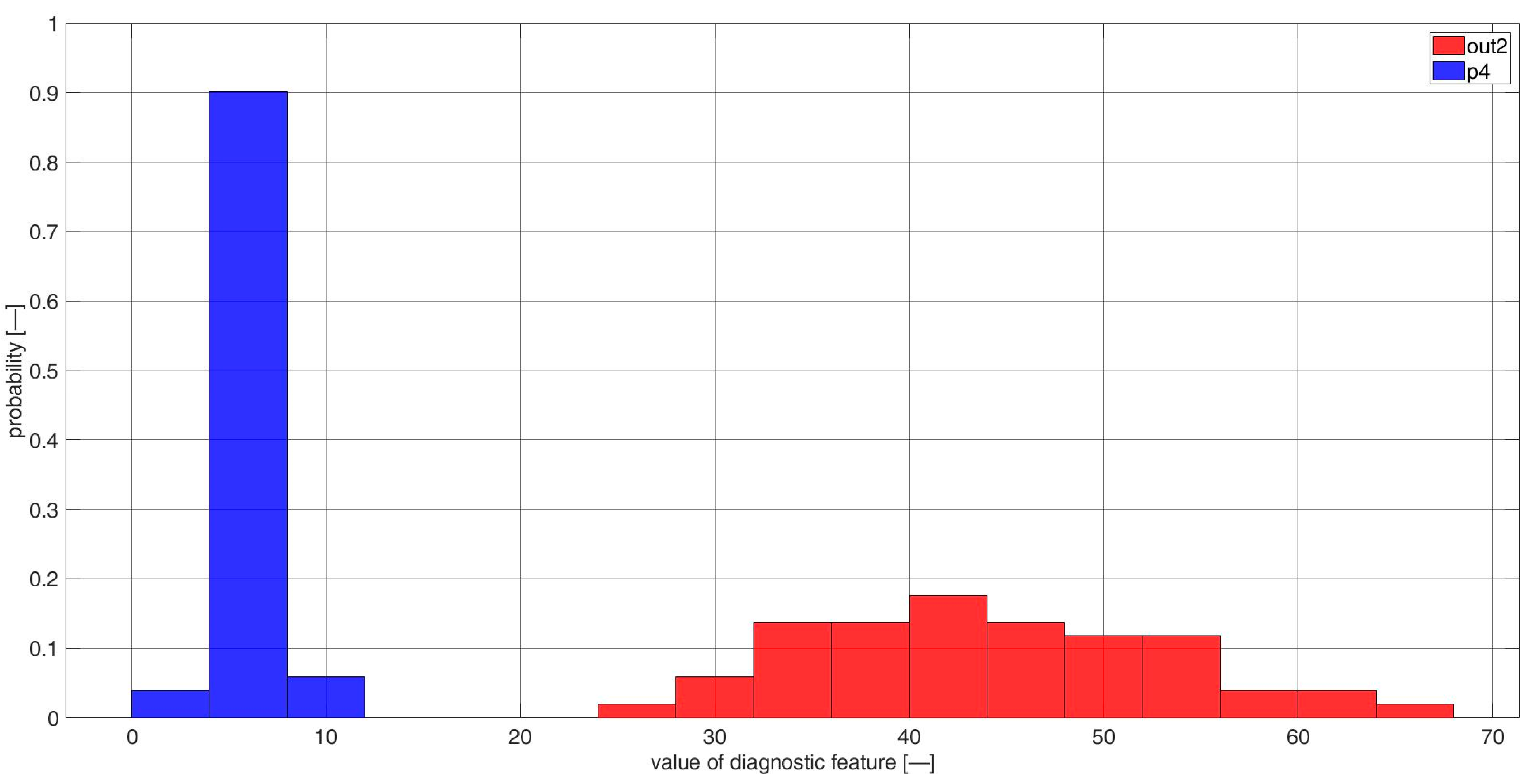 Sensors 23 03731 g0a33 Sensors 23 03731 g0a33