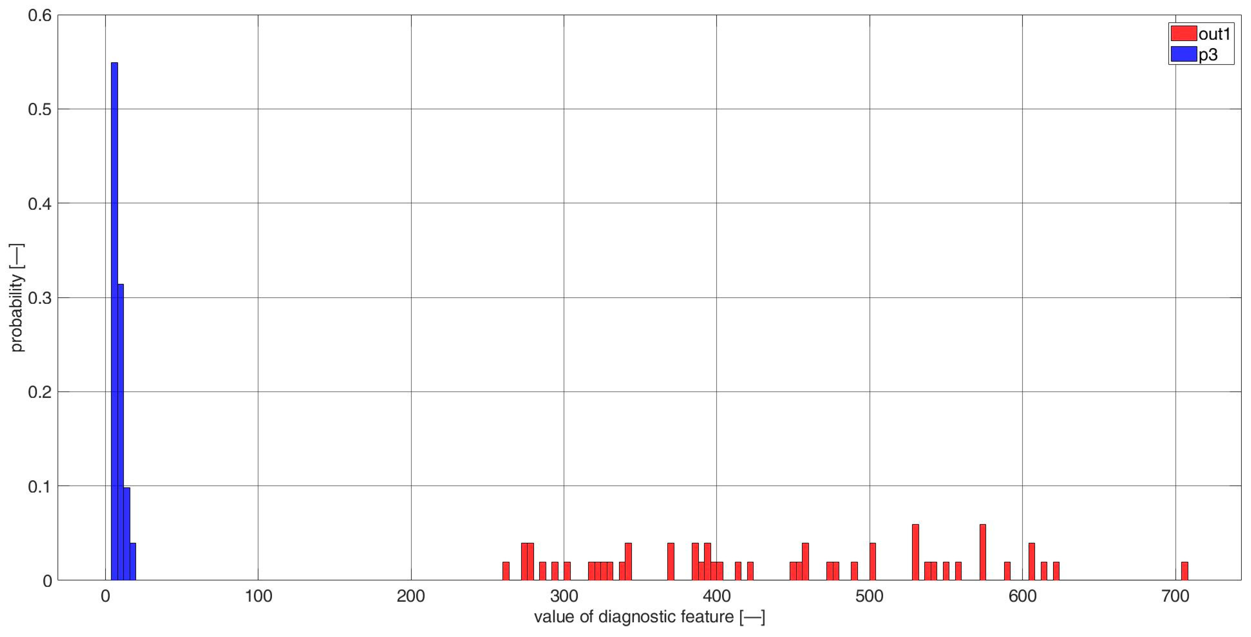 Sensors 23 03731 g0a34 Sensors 23 03731 g0a34