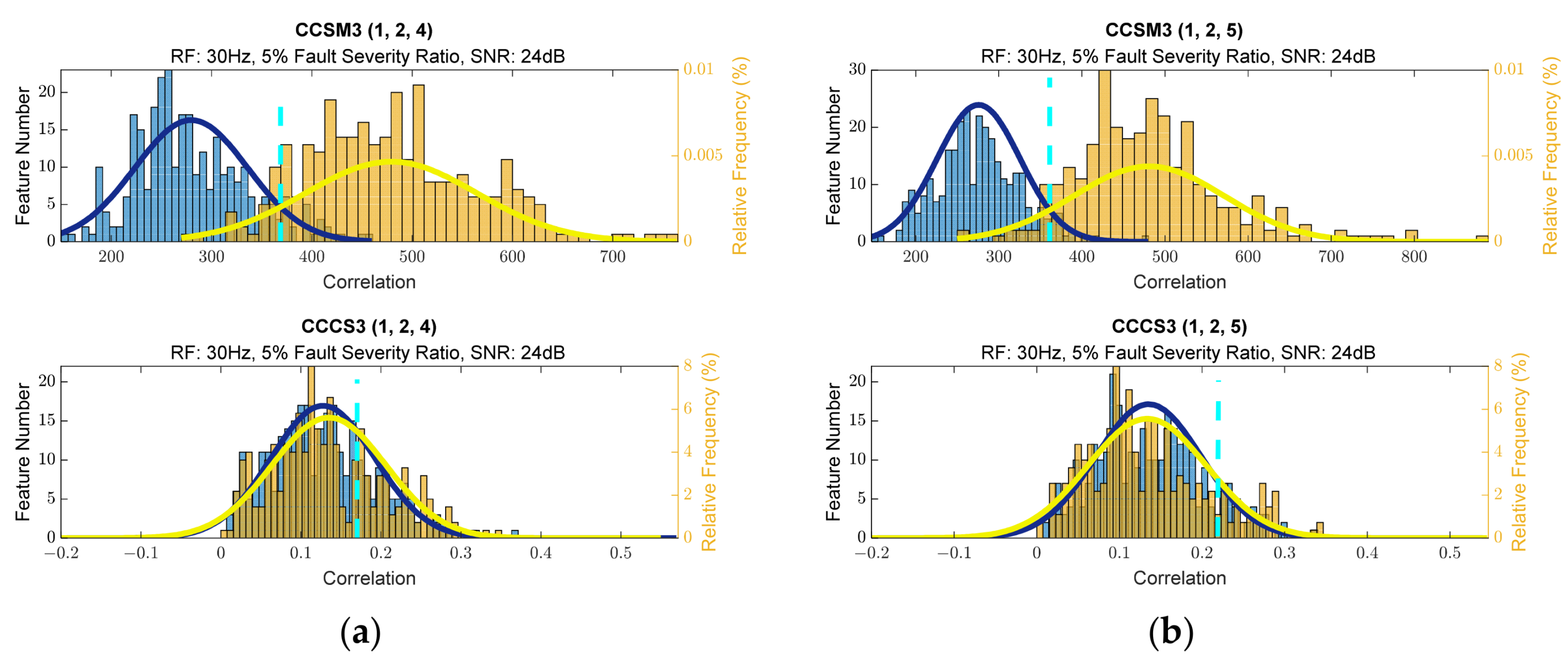 Sensors 23 03731 g0a37 Sensors 23 03731 g0a37