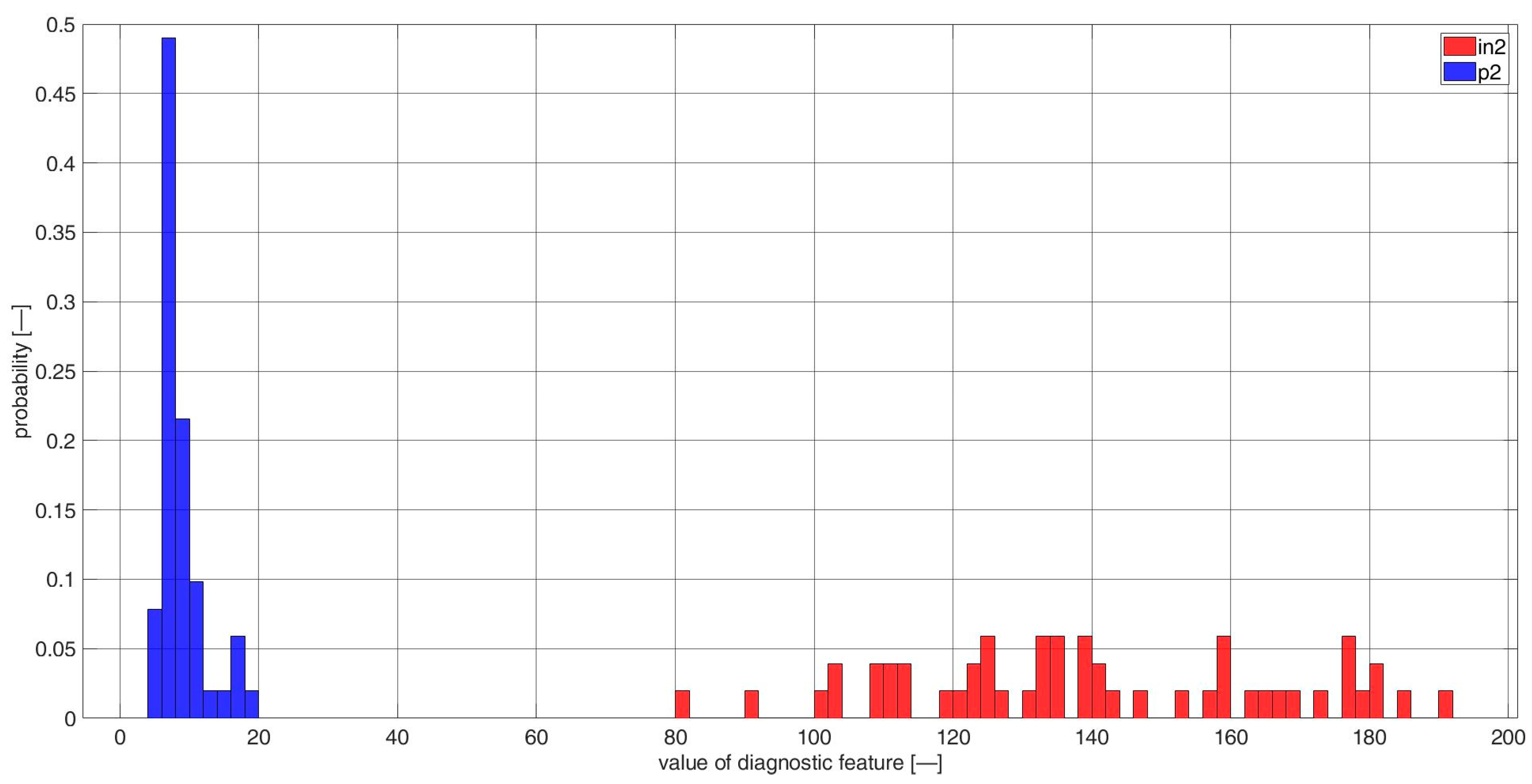 Sensors 23 03731 g0a4 Sensors 23 03731 g0a4