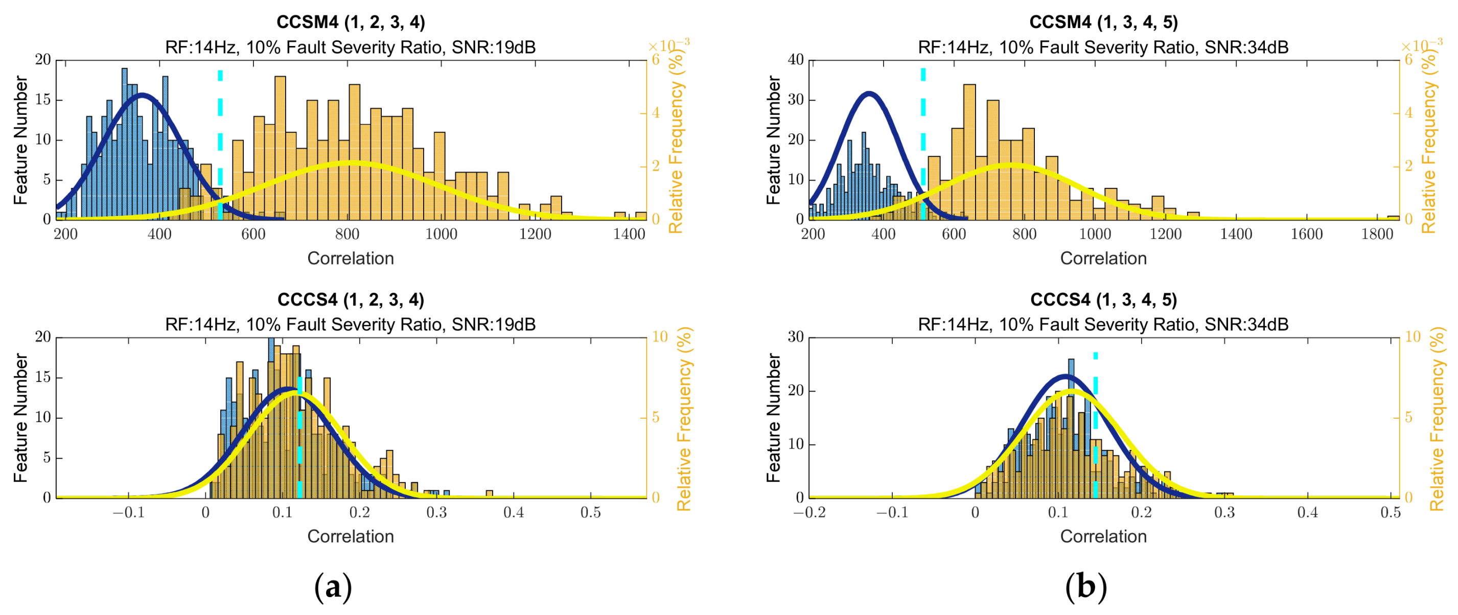 Sensors 23 03731 g0a42 Sensors 23 03731 g0a42