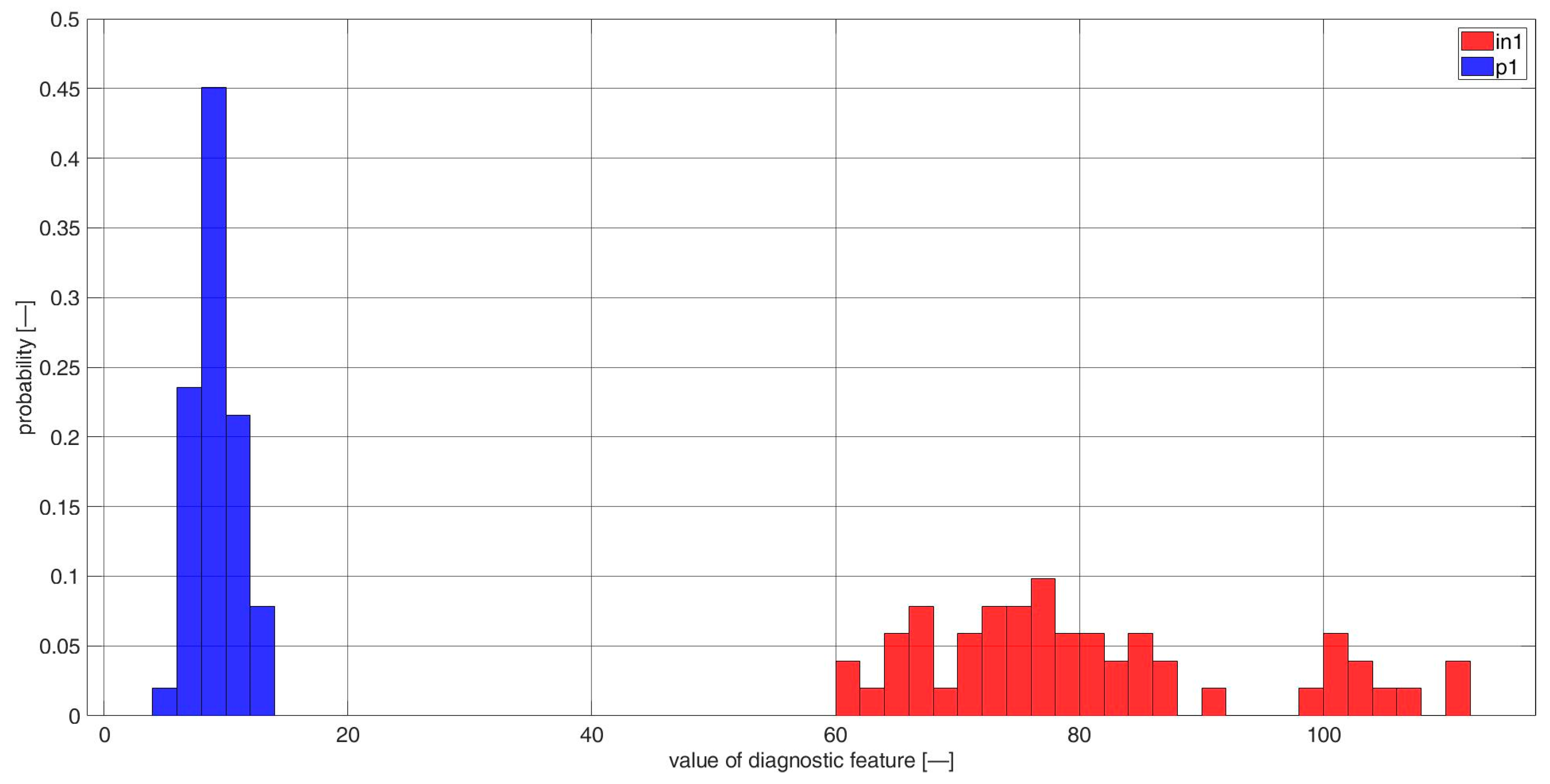 Sensors 23 03731 g0a7 Sensors 23 03731 g0a7