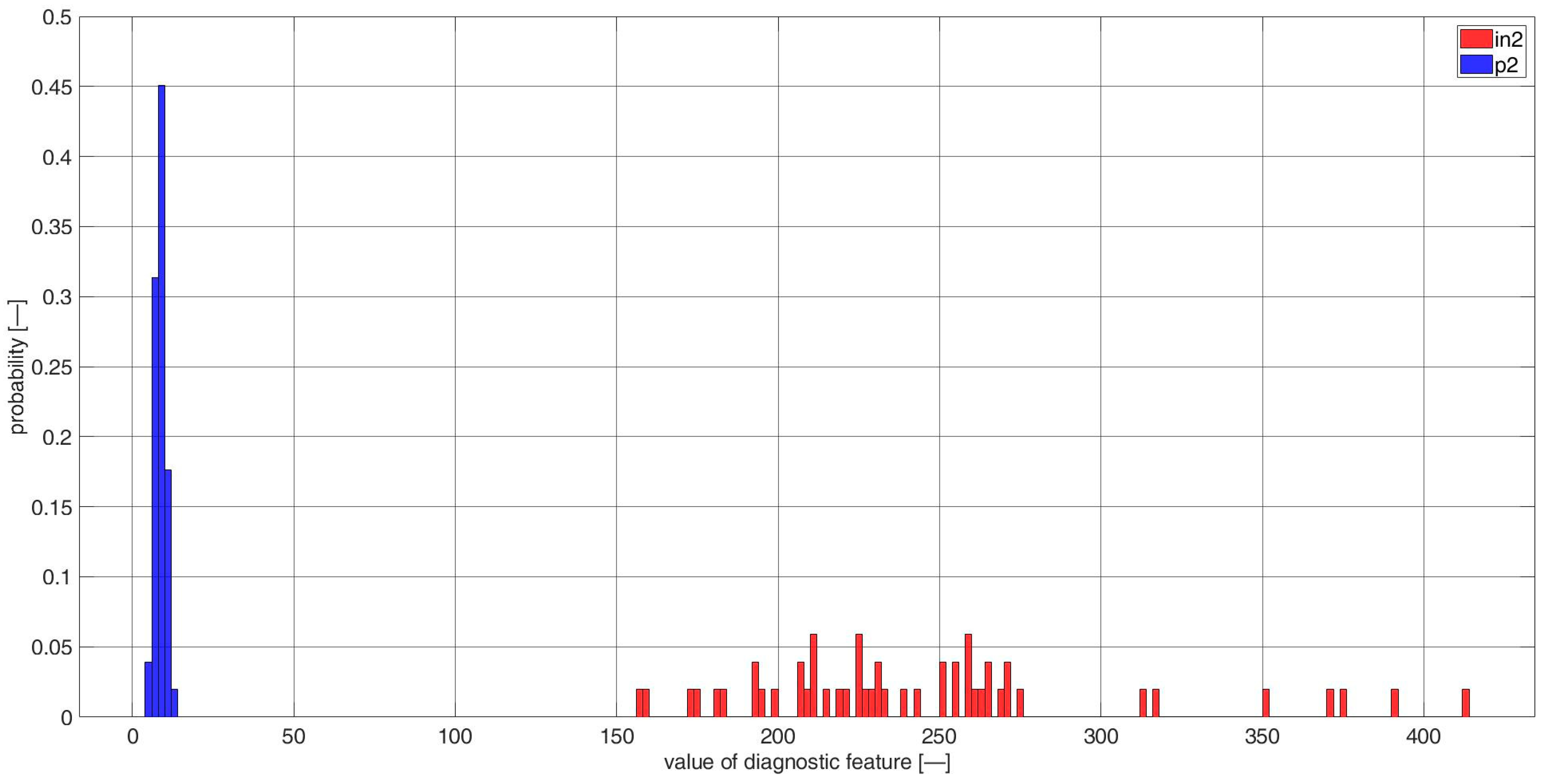 Sensors 23 03731 g0a8 Sensors 23 03731 g0a8
