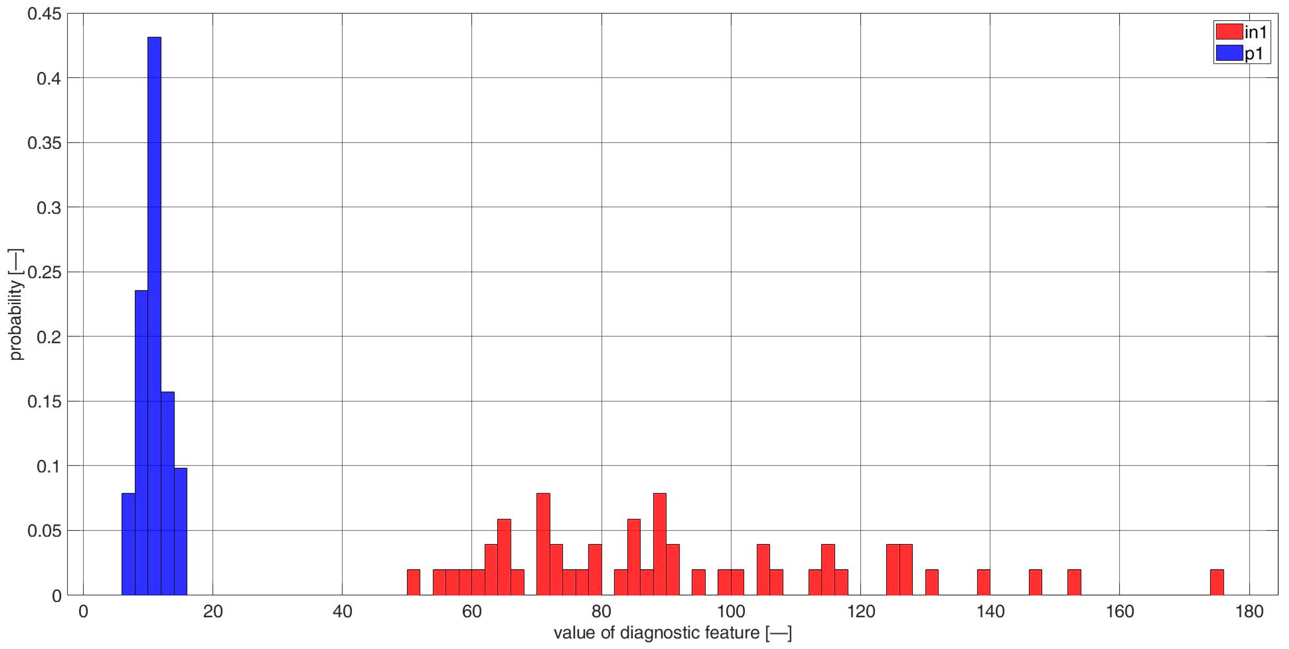 Sensors 23 03731 g0a9 Sensors 23 03731 g0a9