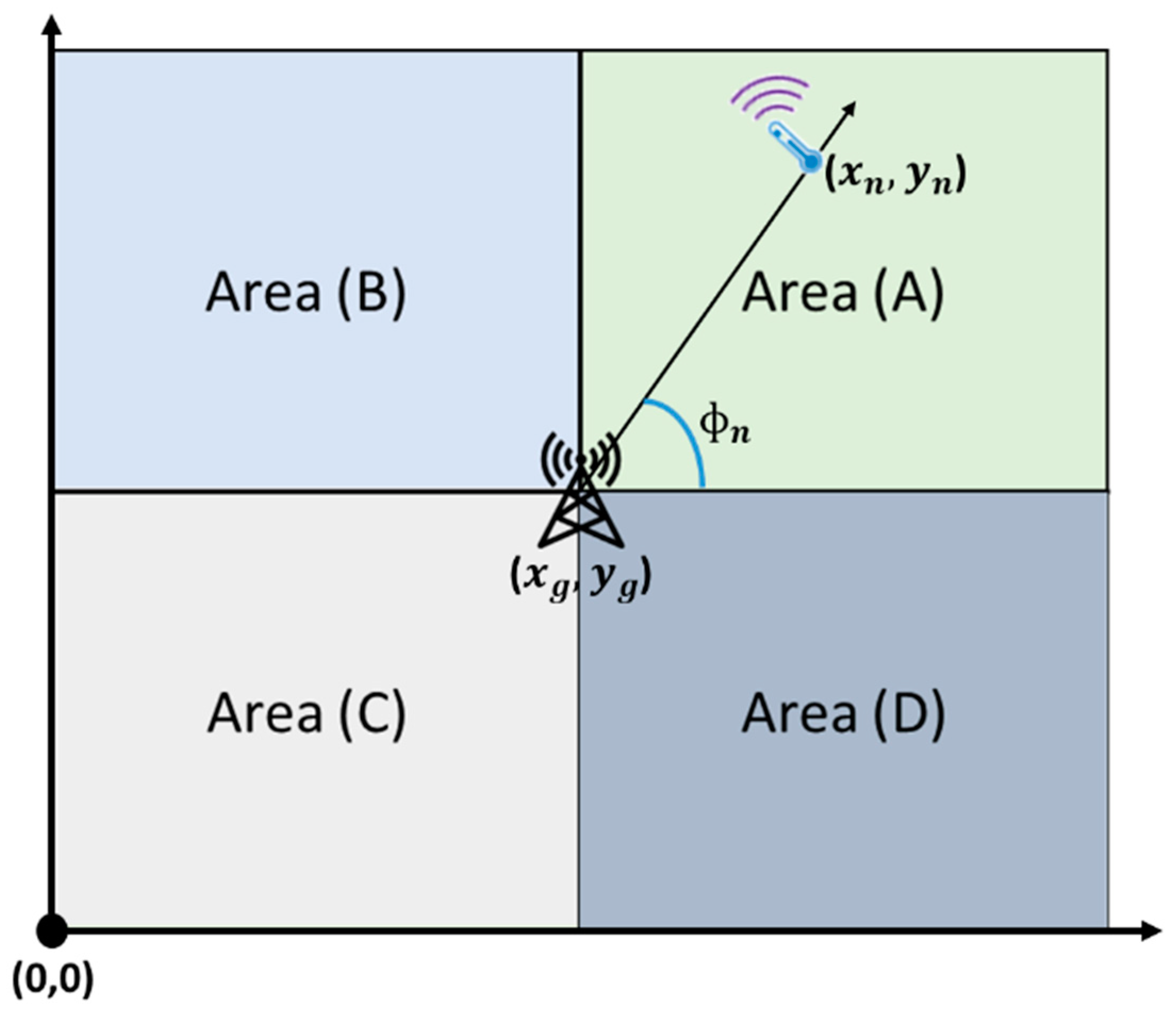 Sensors 23 03732 g004