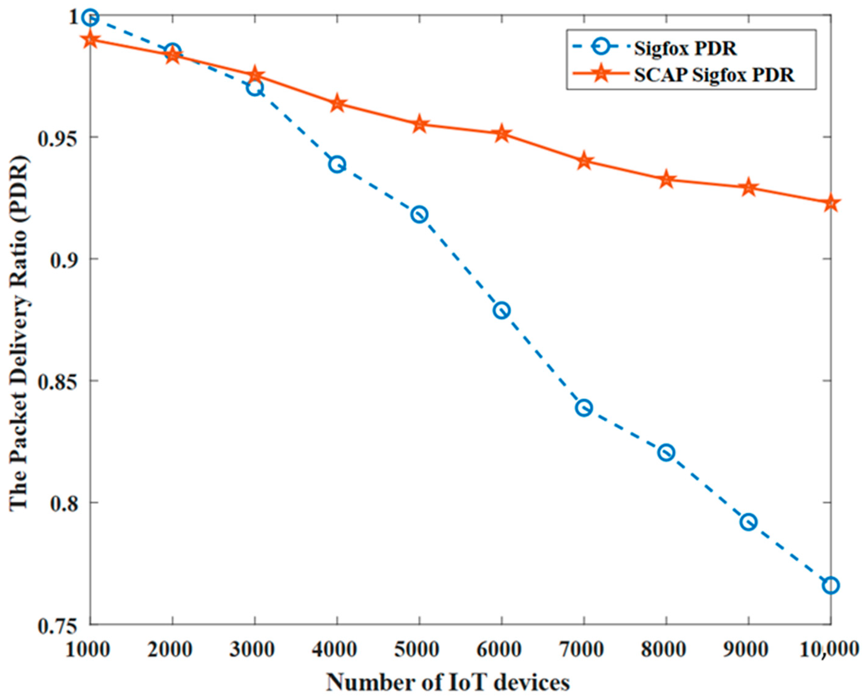 Sensors 23 03732 g010