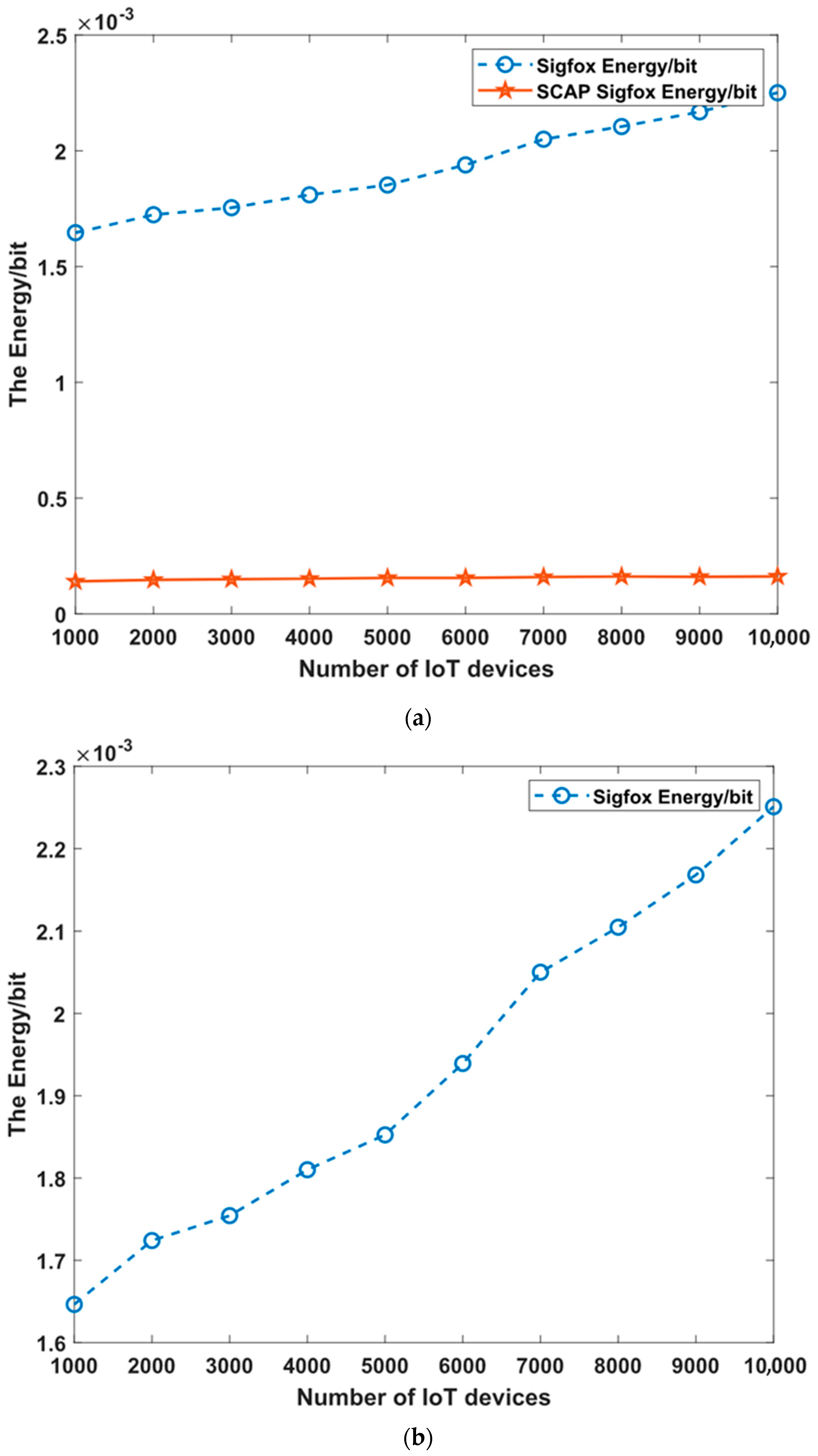 Sensors 23 03732 g011a