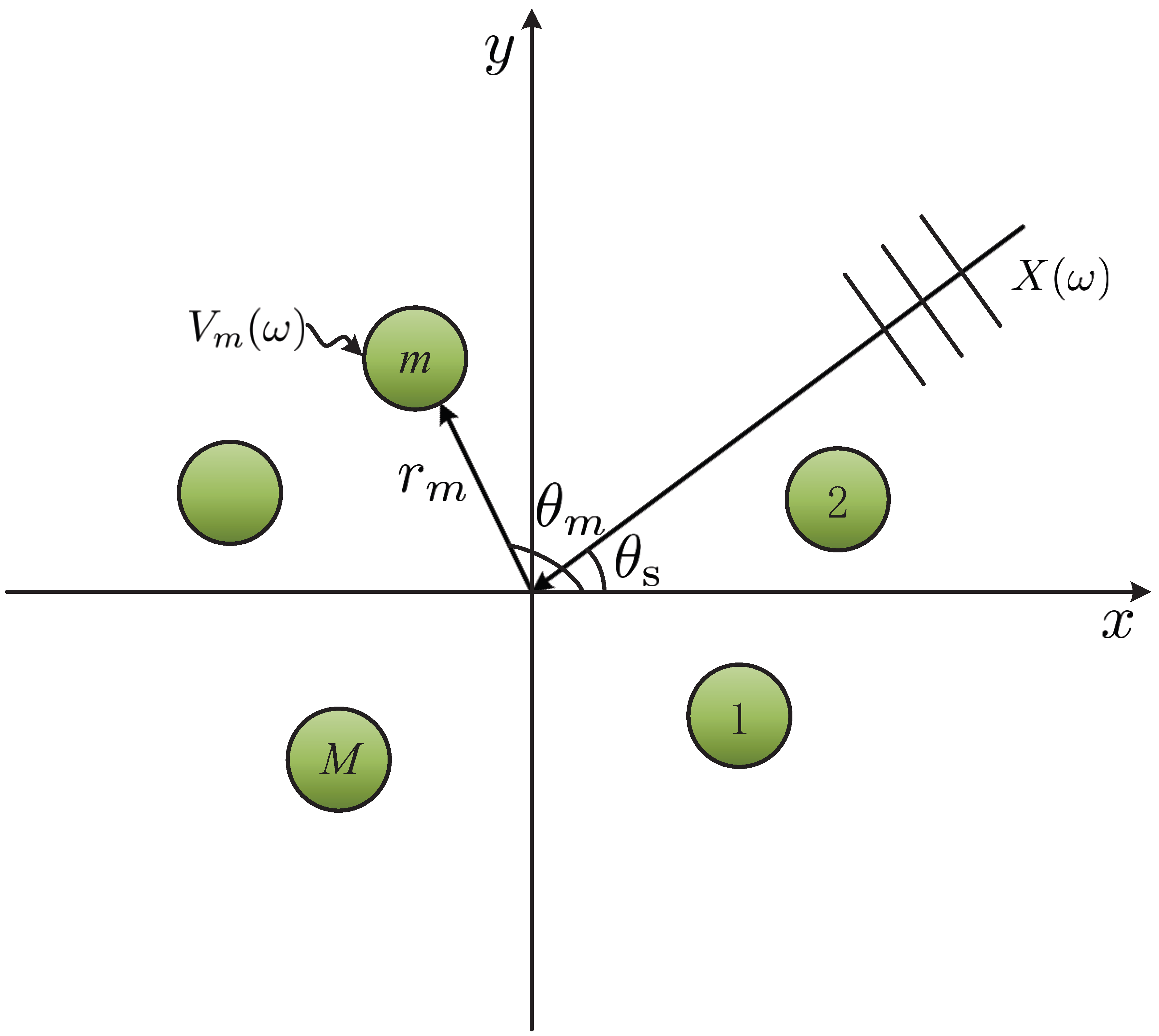 Sensors 23 03733 g001