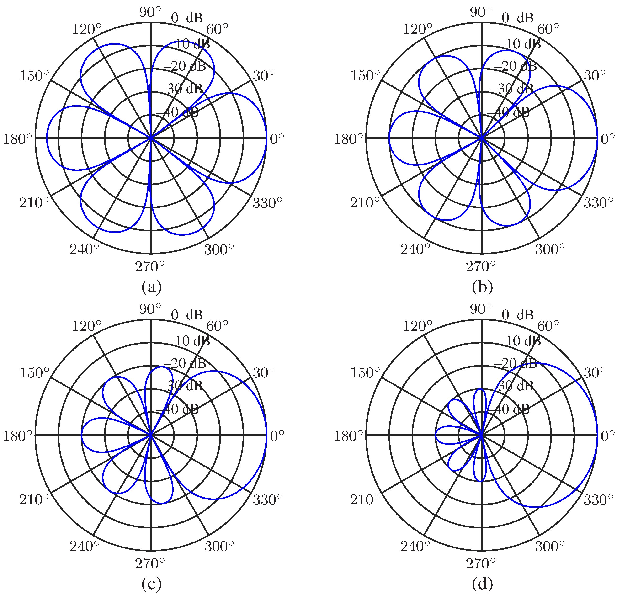 Sensors 23 03733 g002