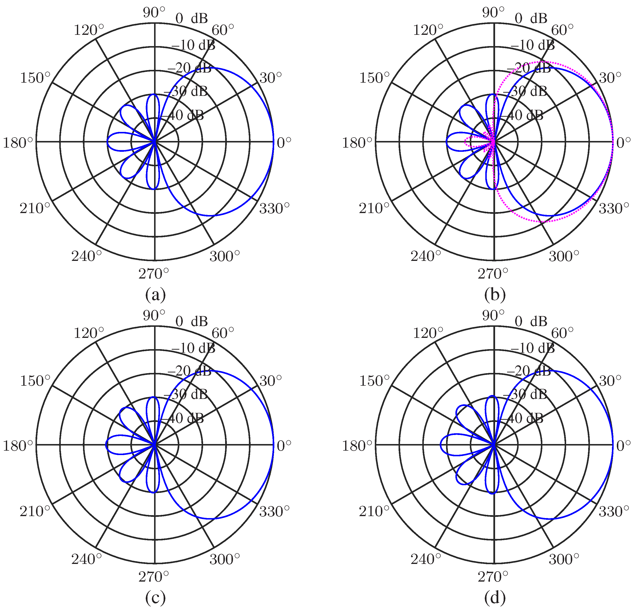 Sensors 23 03733 g004
