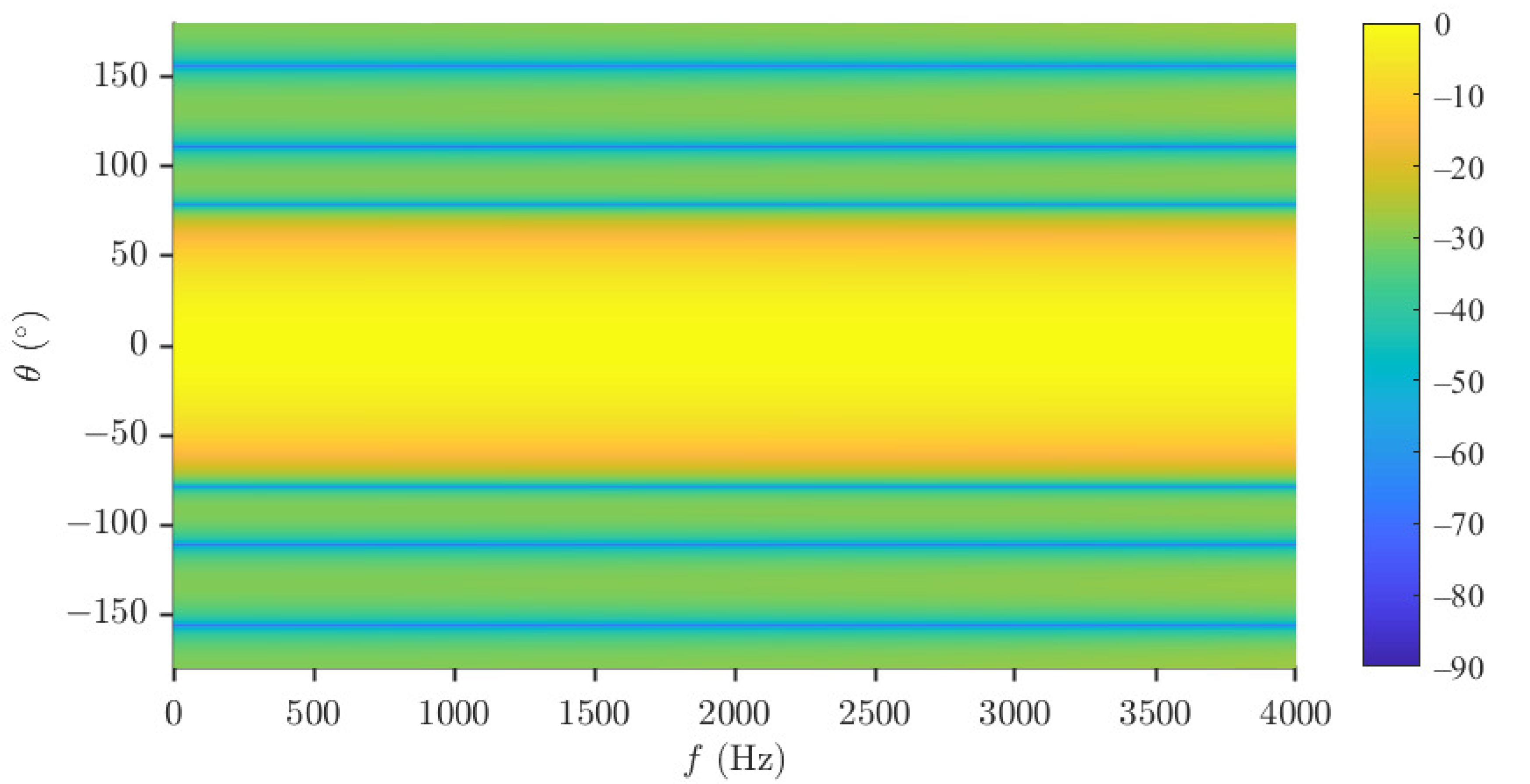 Sensors 23 03733 g005