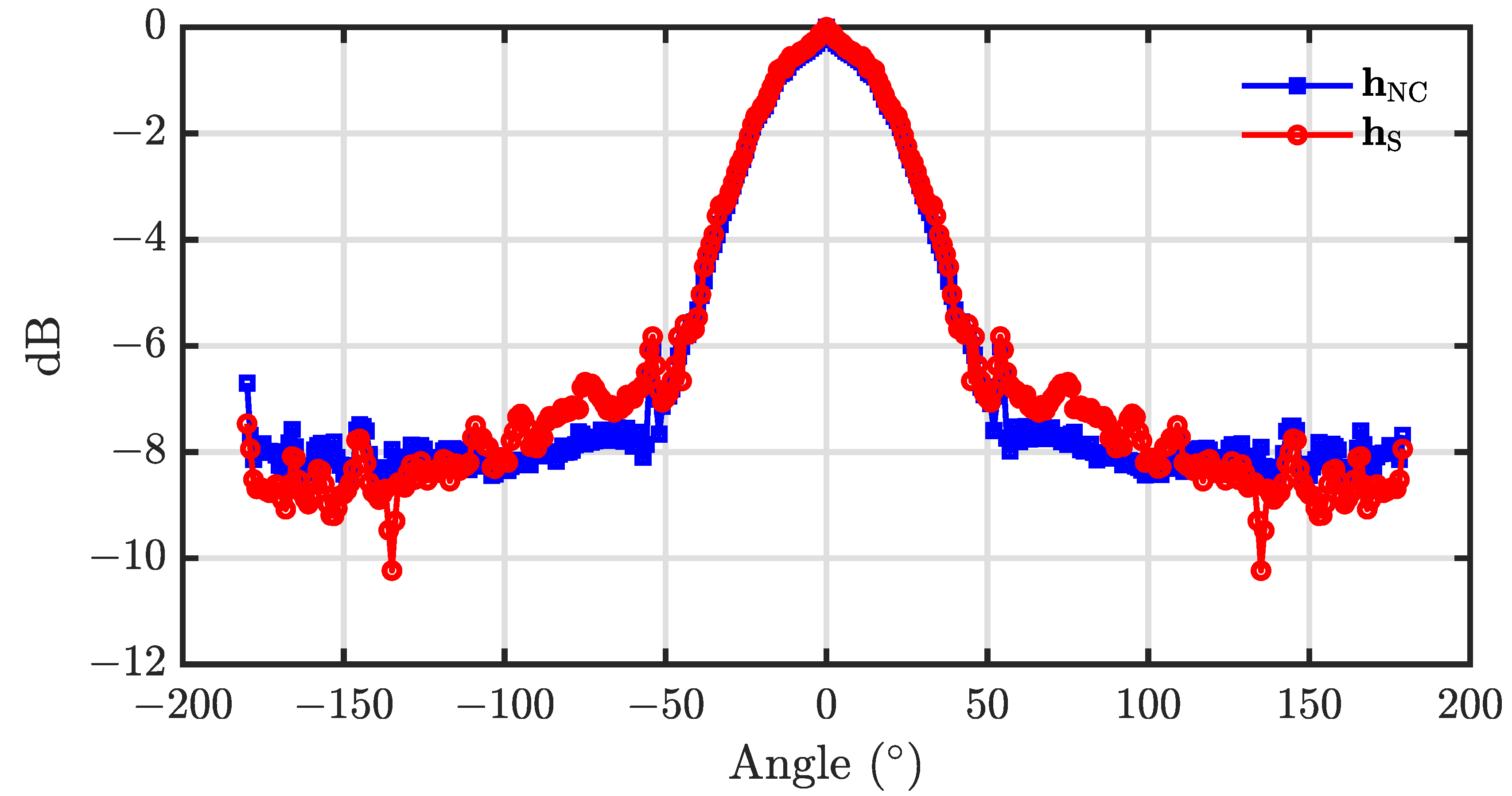 Sensors 23 03733 g006