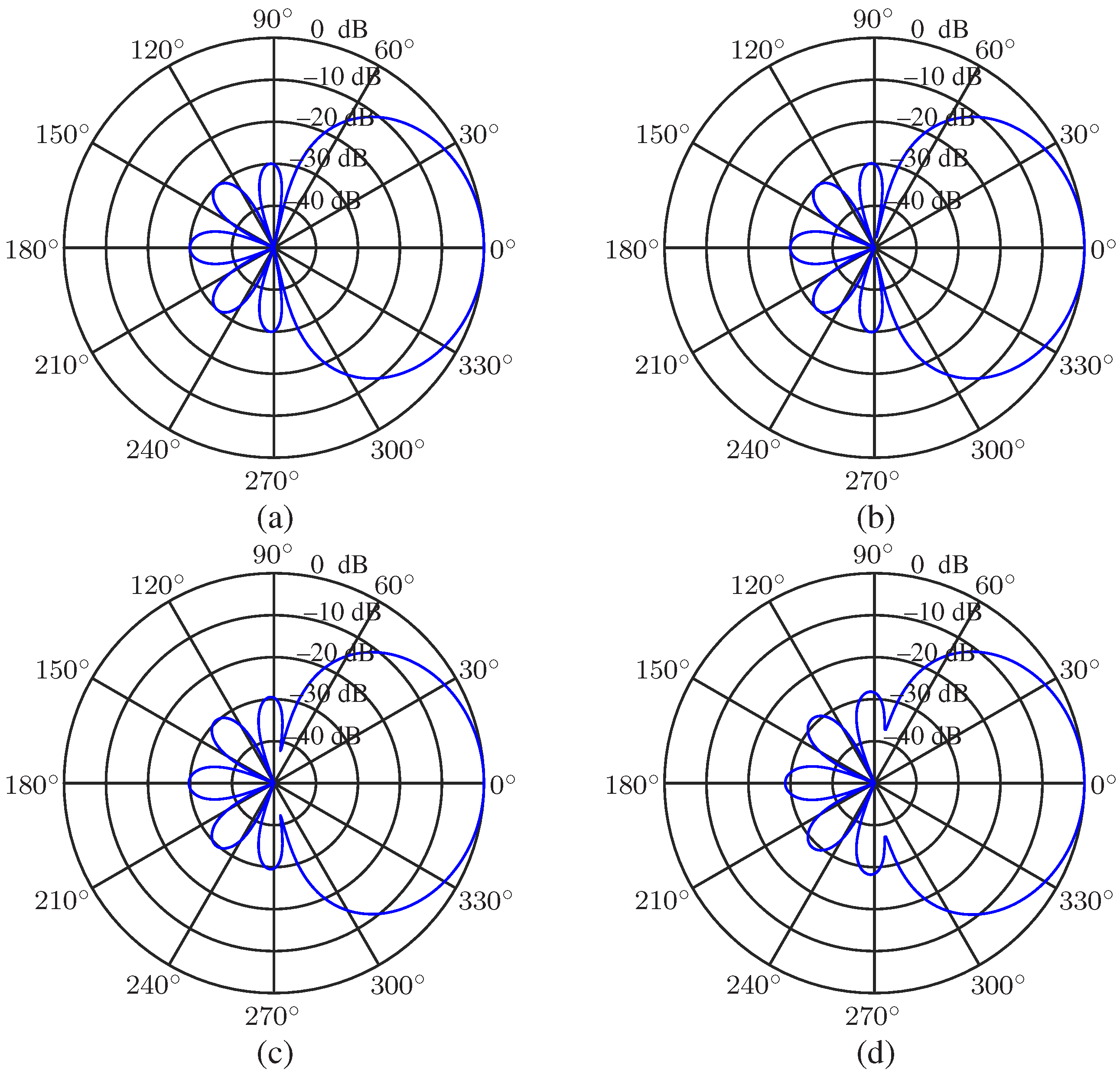 Sensors 23 03733 g007