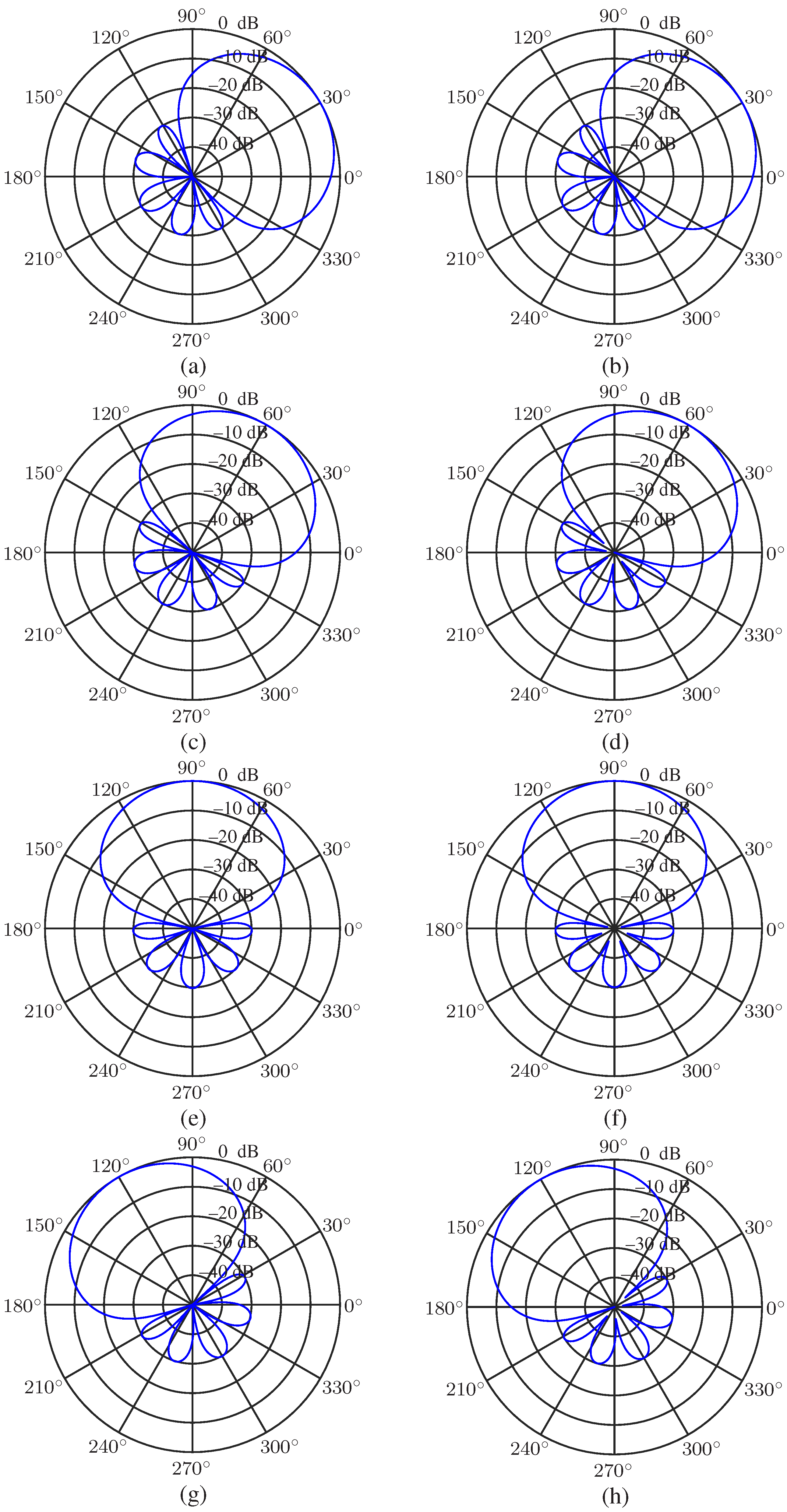 Sensors 23 03733 g008