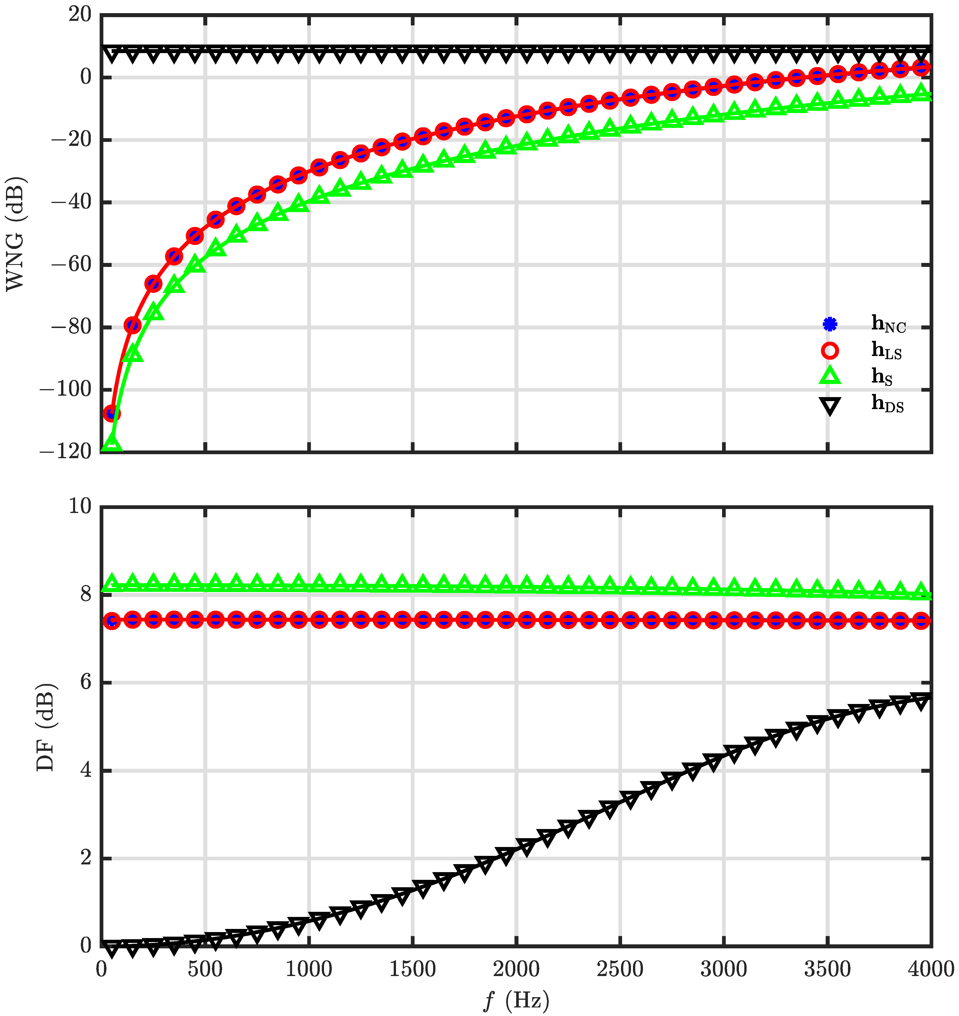 Sensors 23 03733 g010