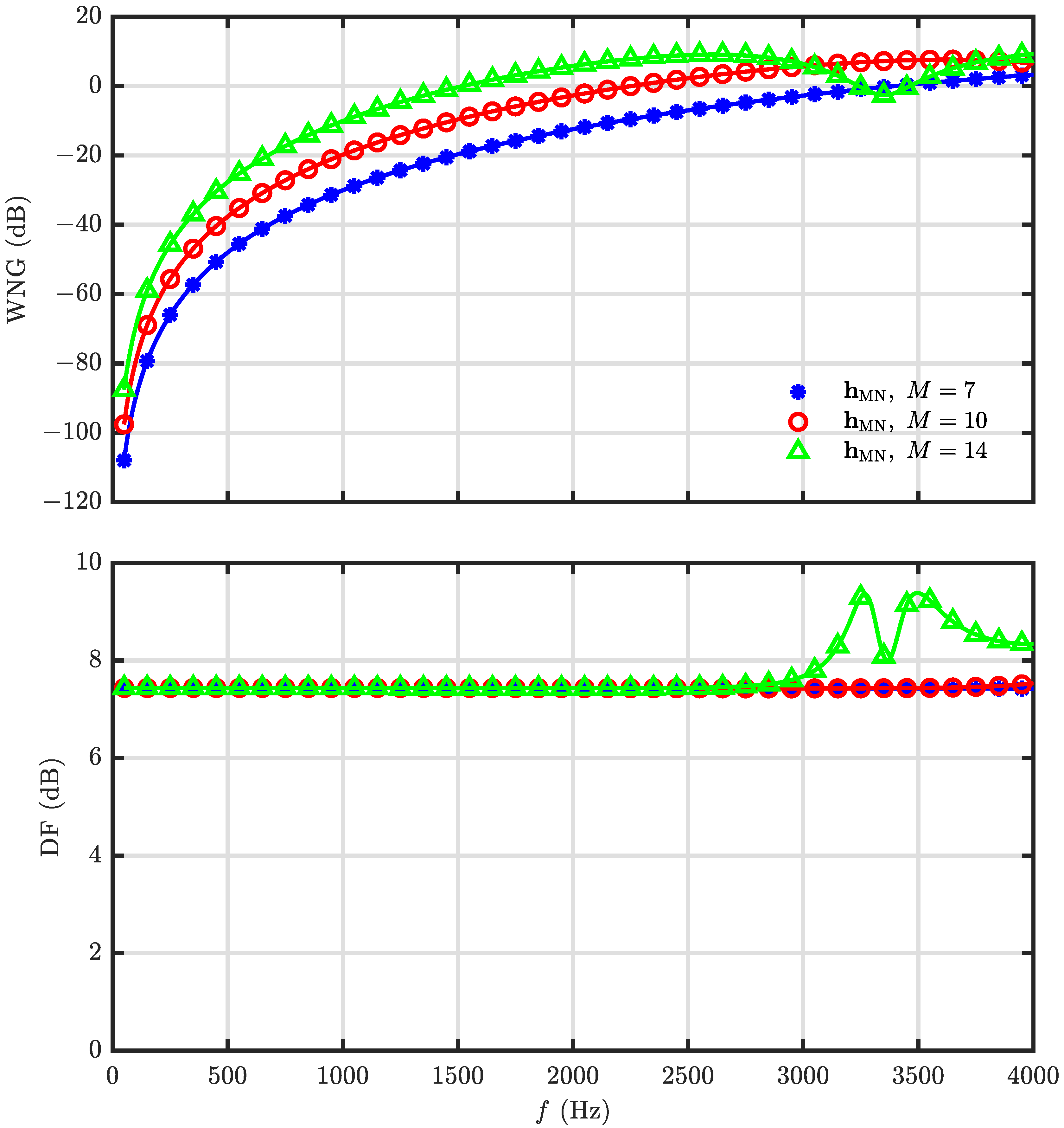 Sensors 23 03733 g011