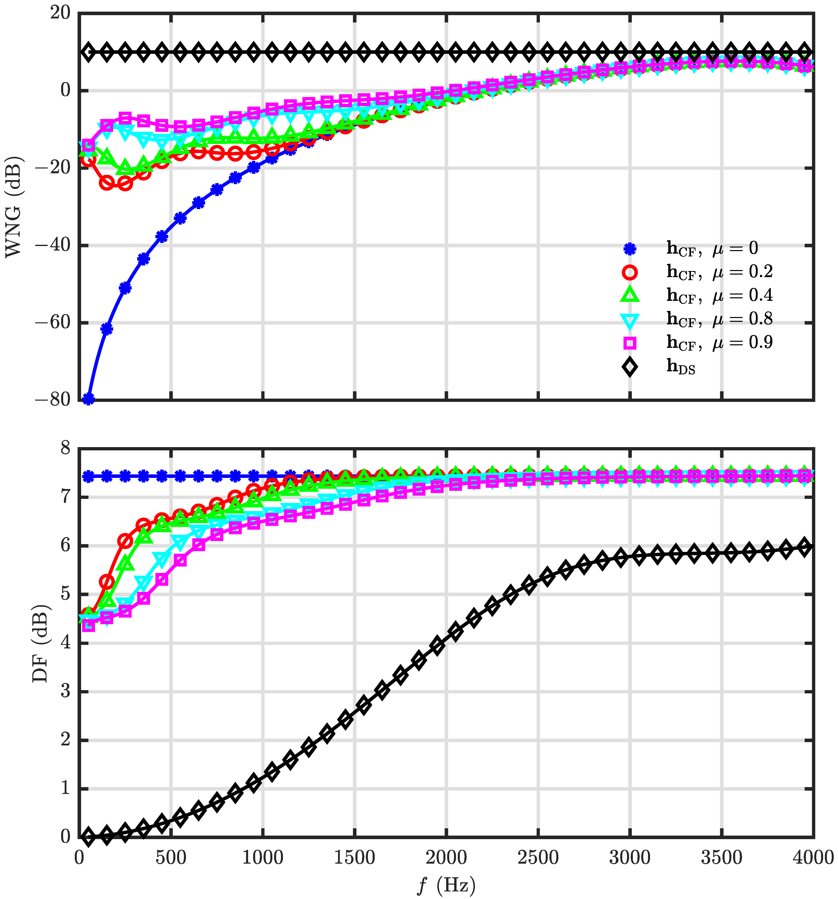 Sensors 23 03733 g014