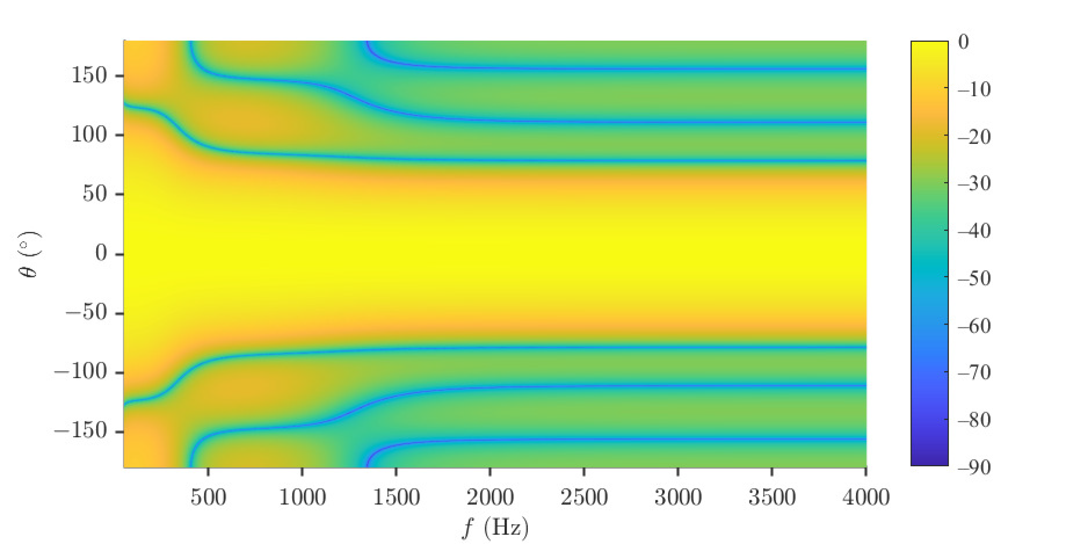 Sensors 23 03733 g015