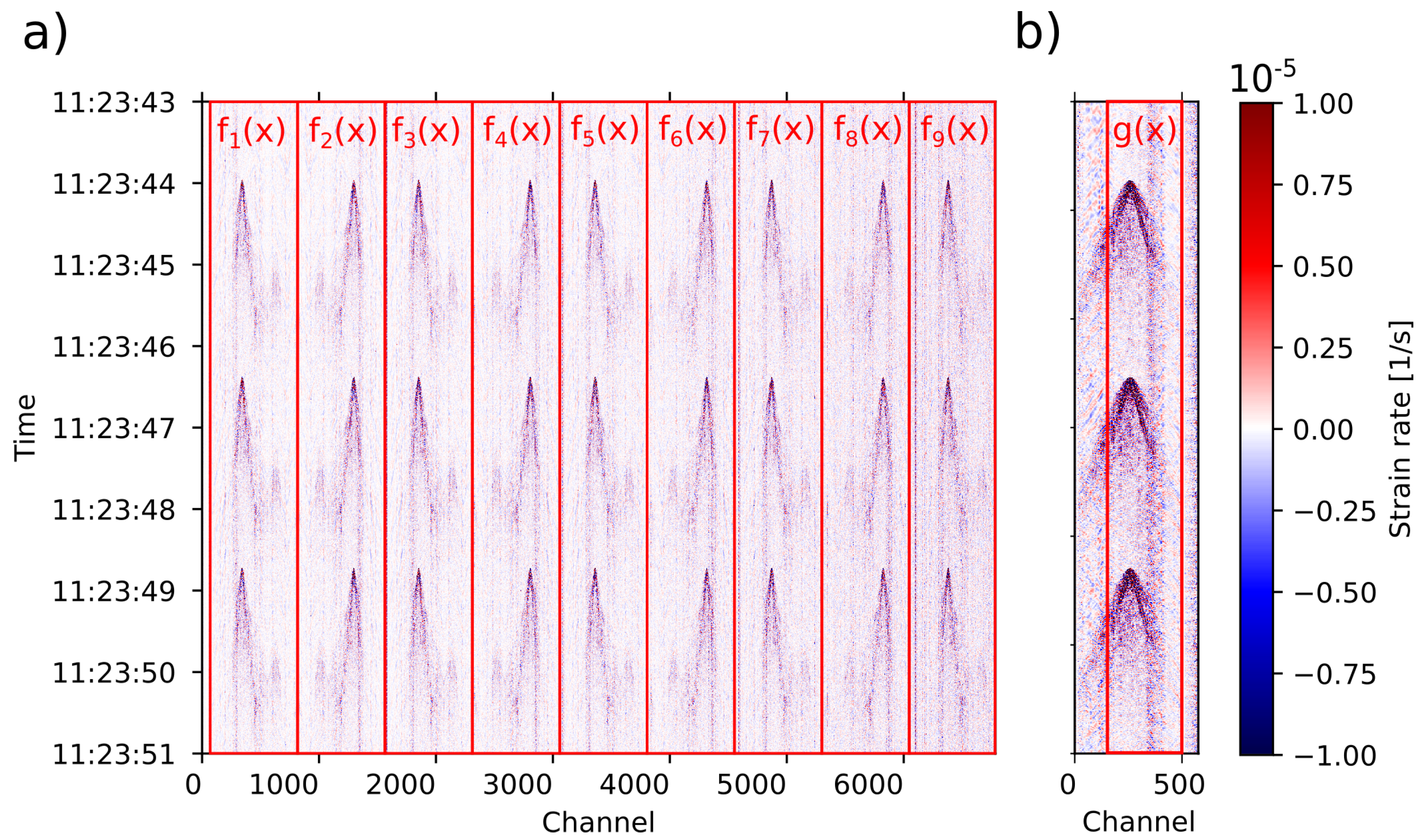Sensors 23 03735 g003