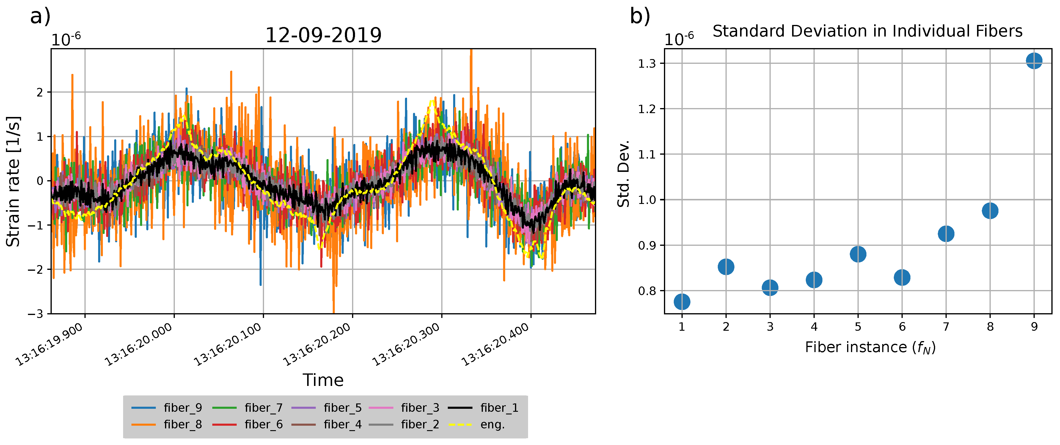 Sensors 23 03735 g005
