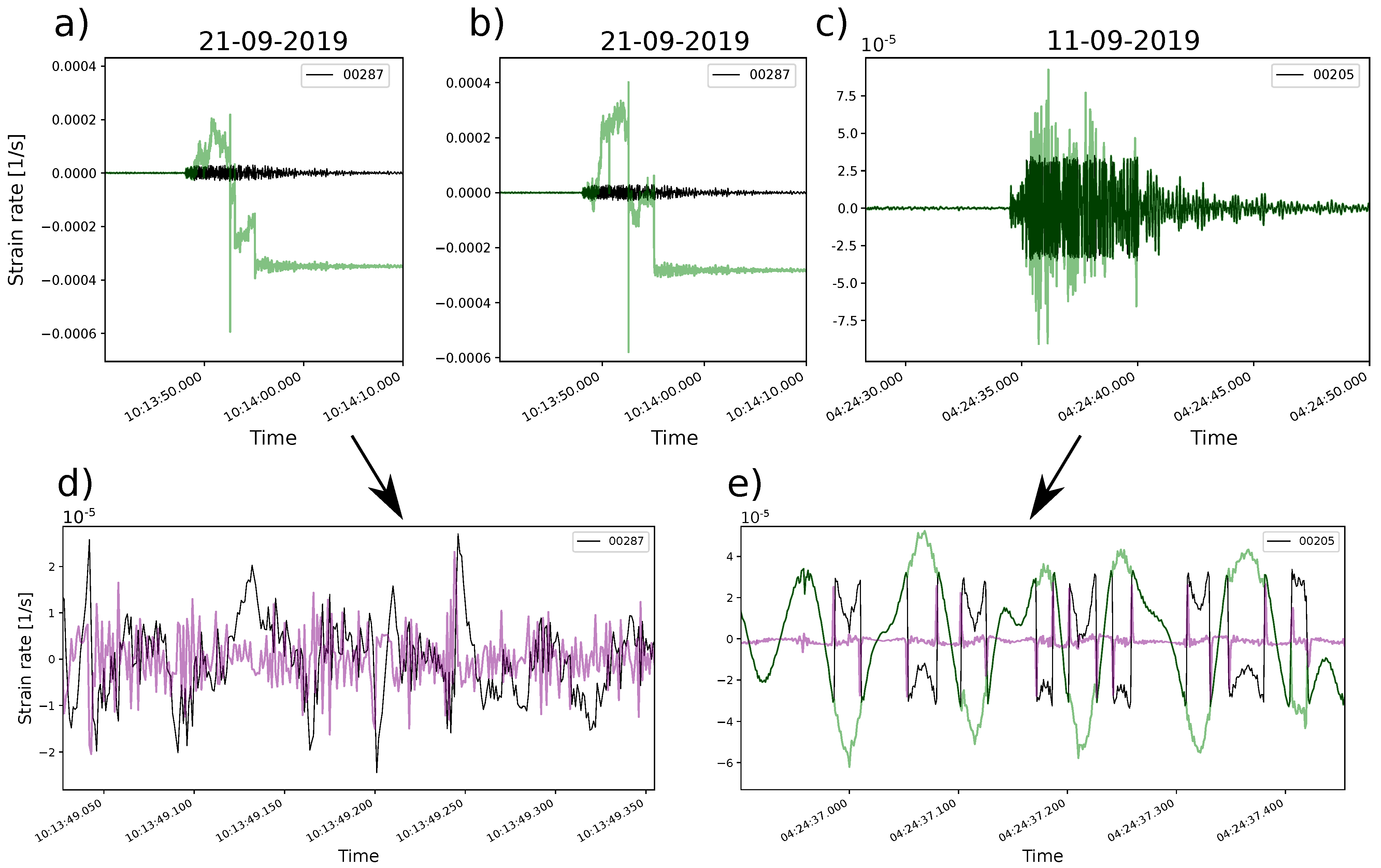 Sensors 23 03735 g010