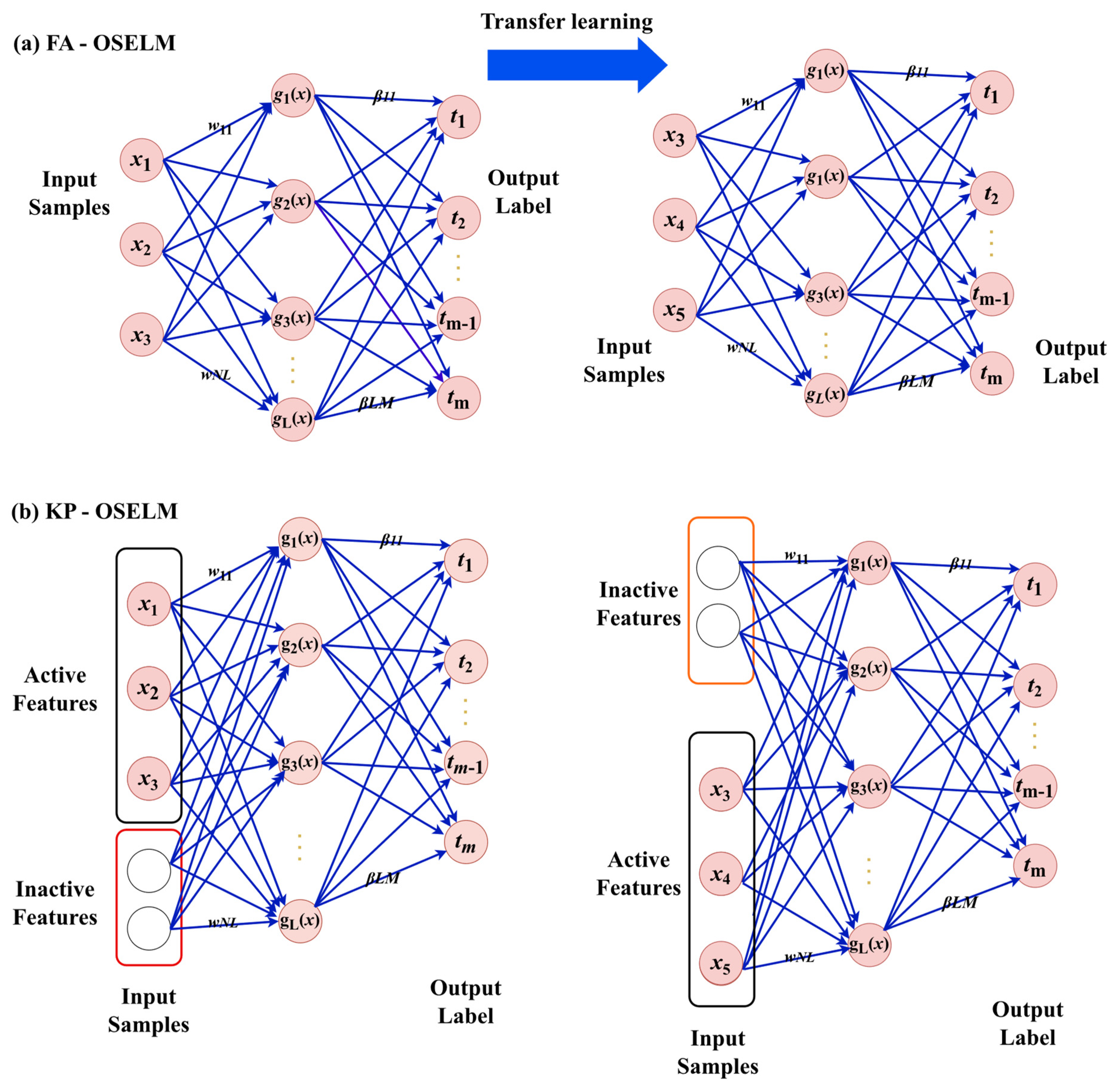 Sensors 23 03736 g002