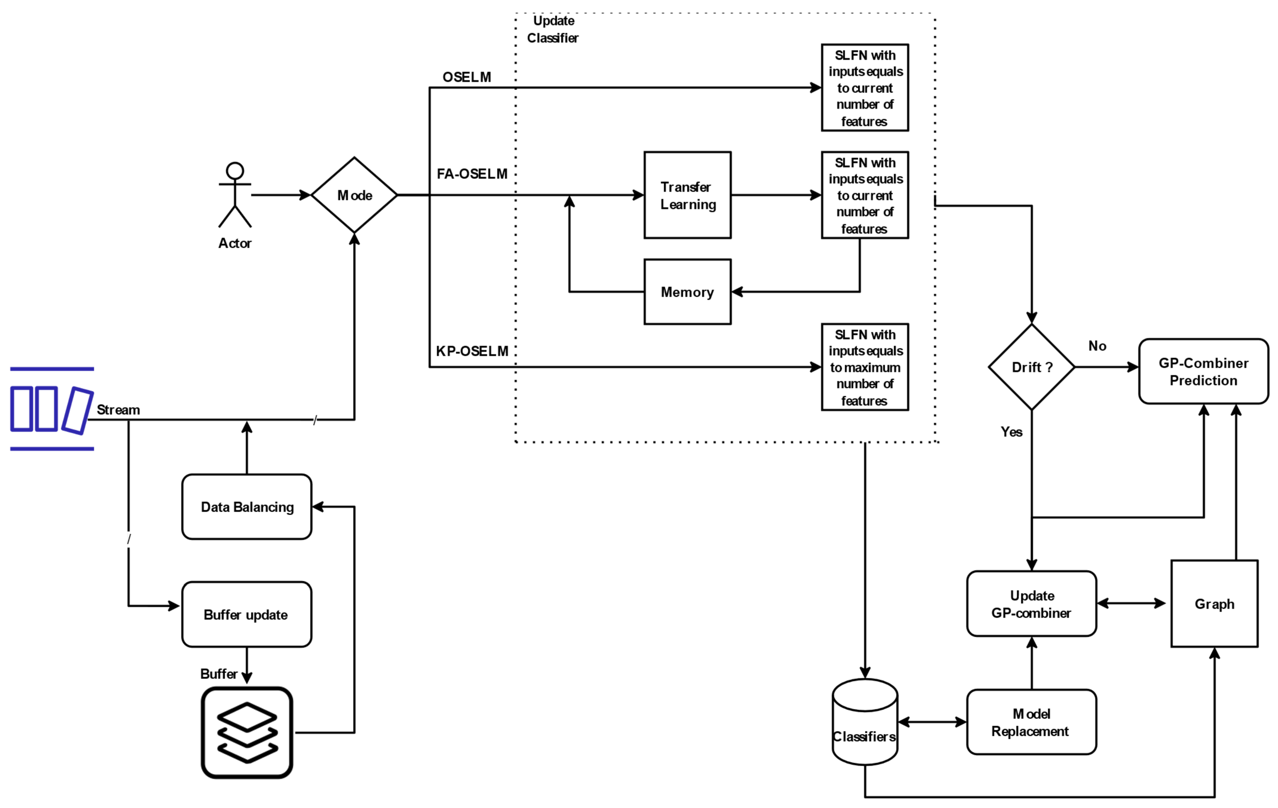 Sensors 23 03736 g004