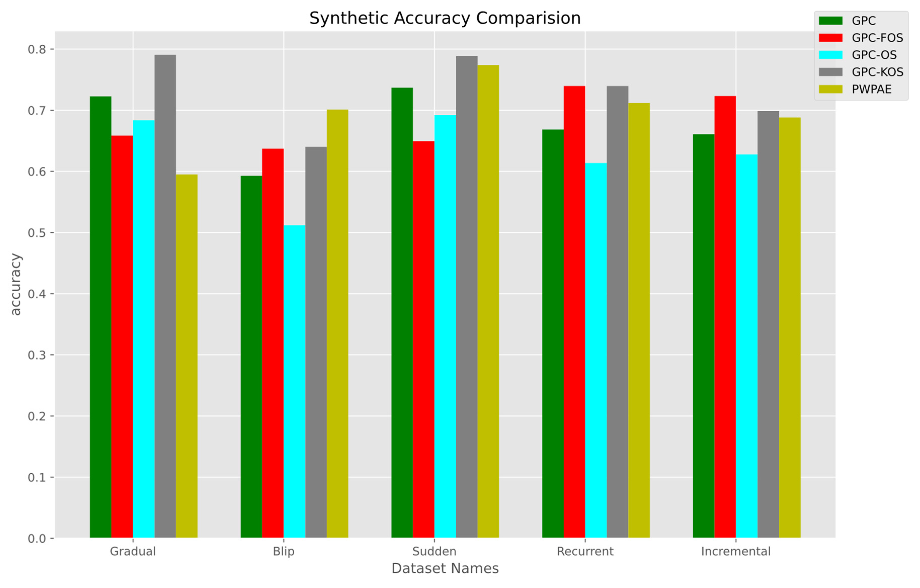 Sensors 23 03736 g005