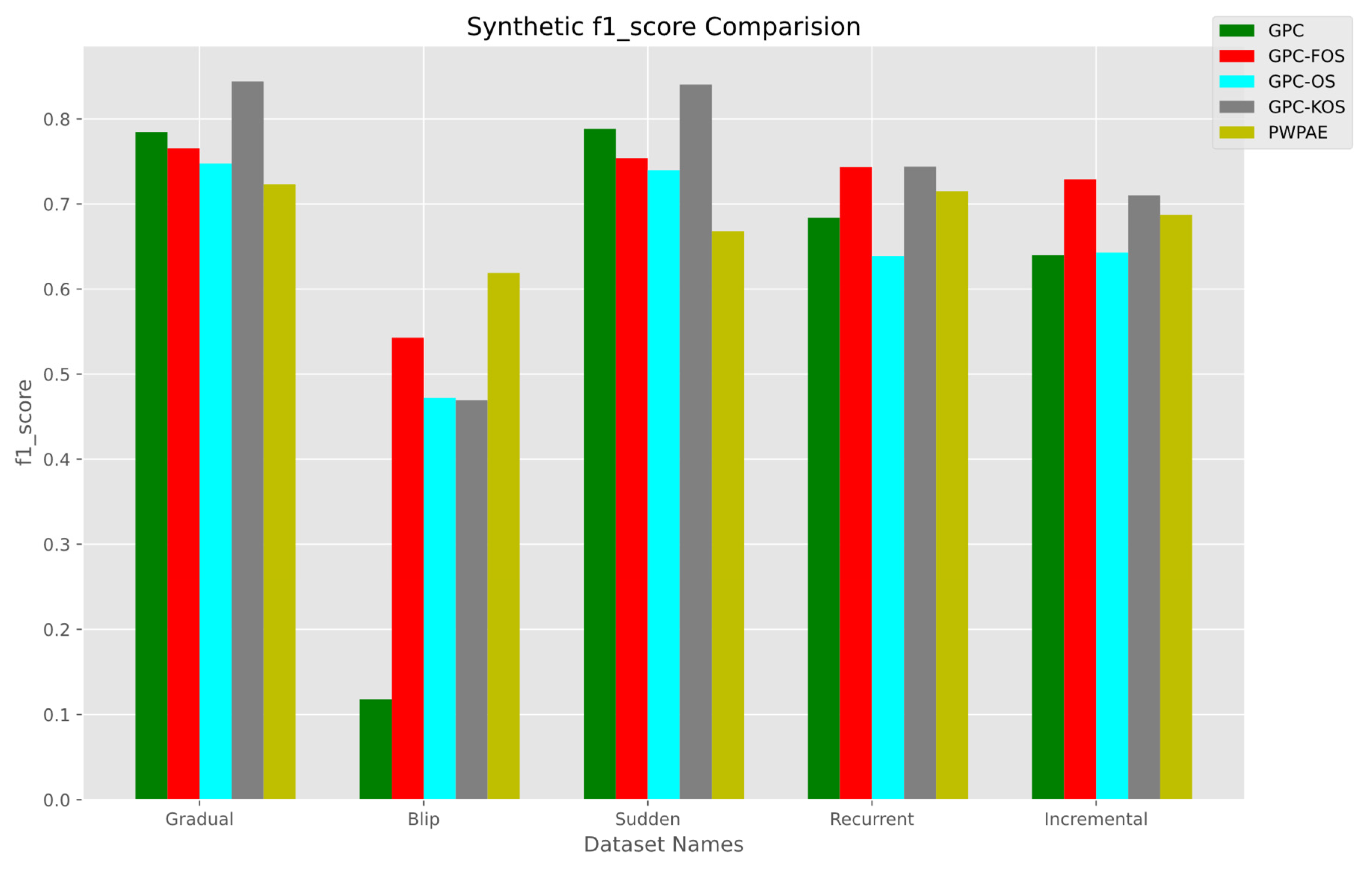 Sensors 23 03736 g006