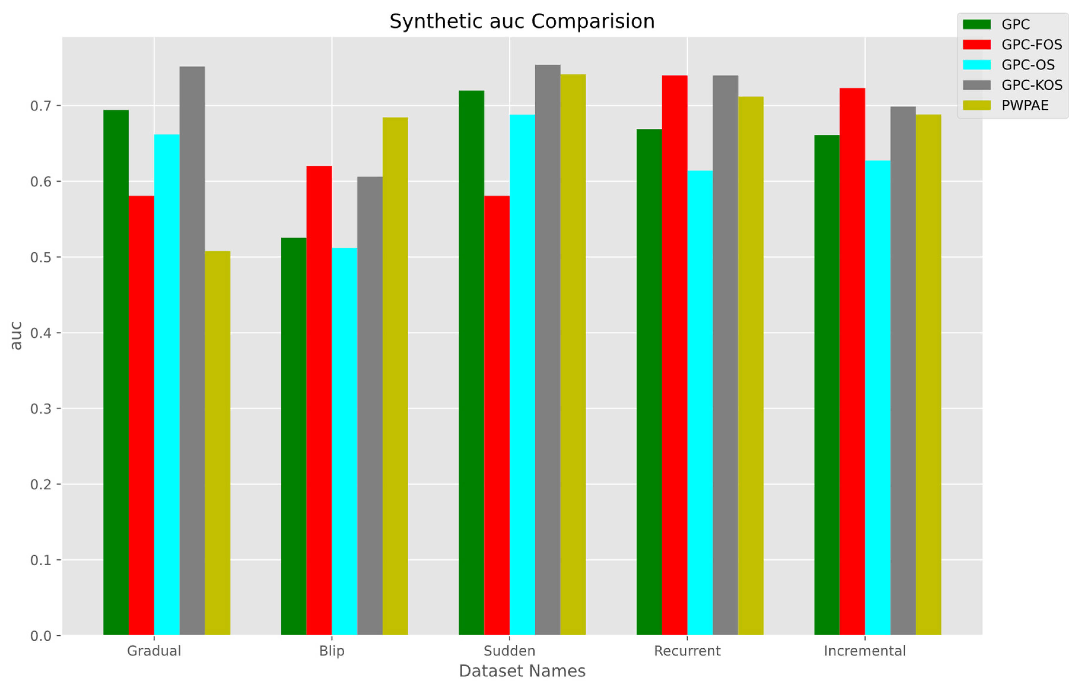 Sensors 23 03736 g007